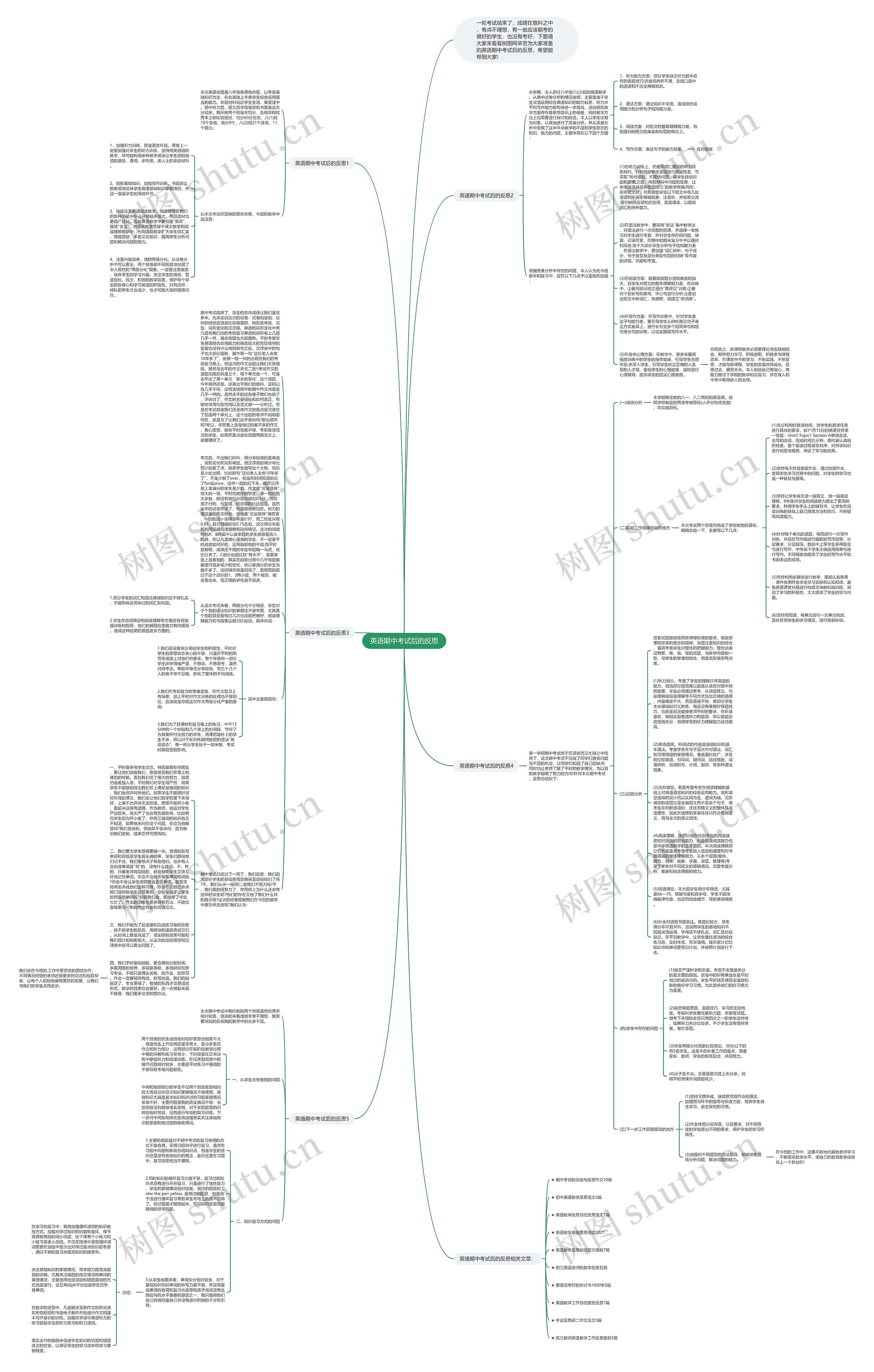 英语期中考试后的反思思维导图