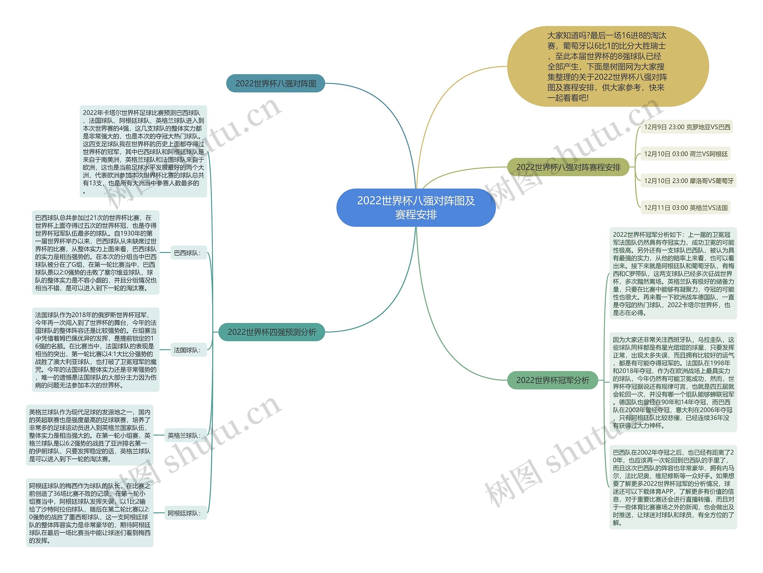 2022世界杯八强对阵图及赛程安排