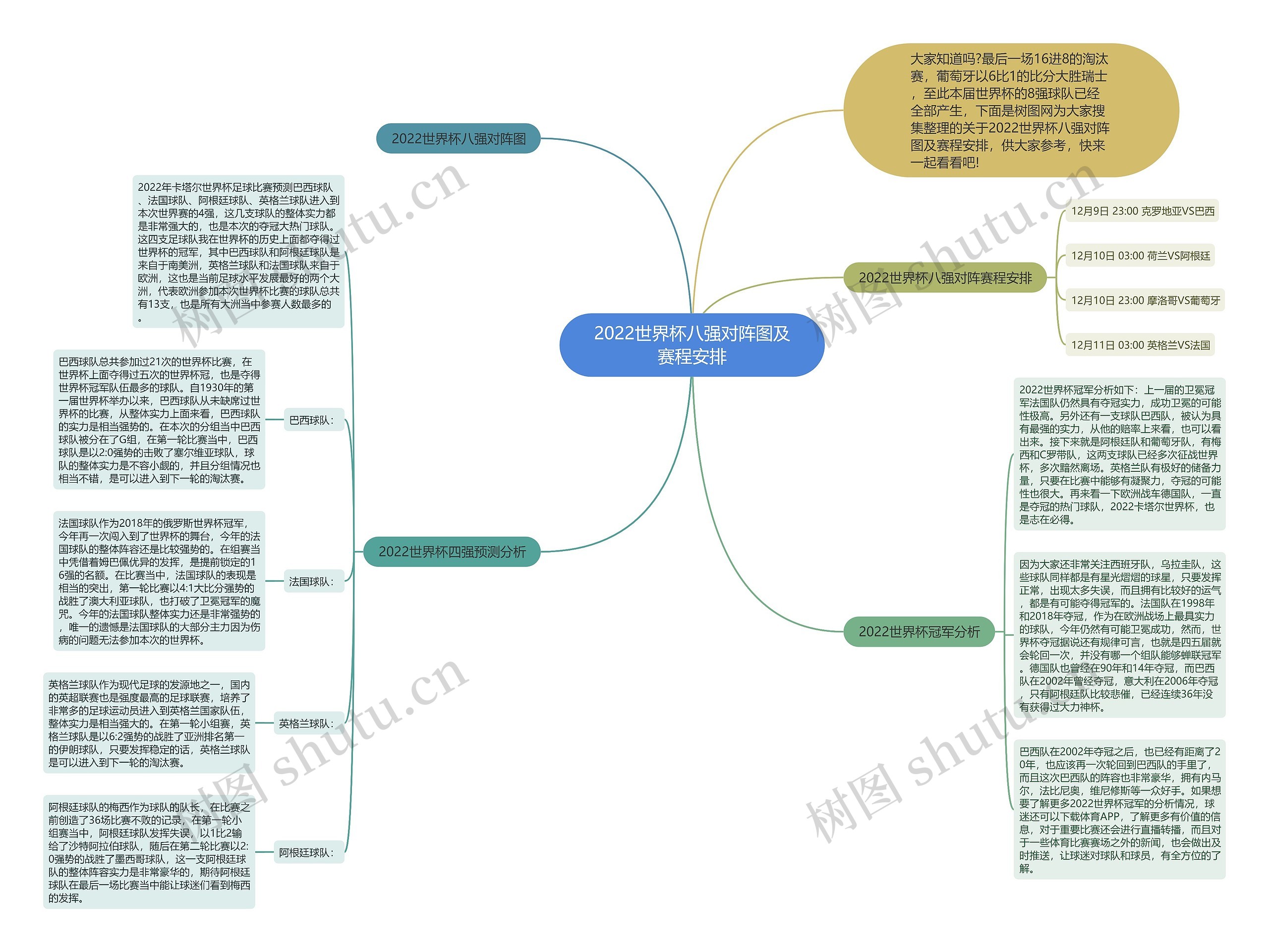 2022世界杯八强对阵图及赛程安排 2022世界杯八强对阵图及赛程安排
