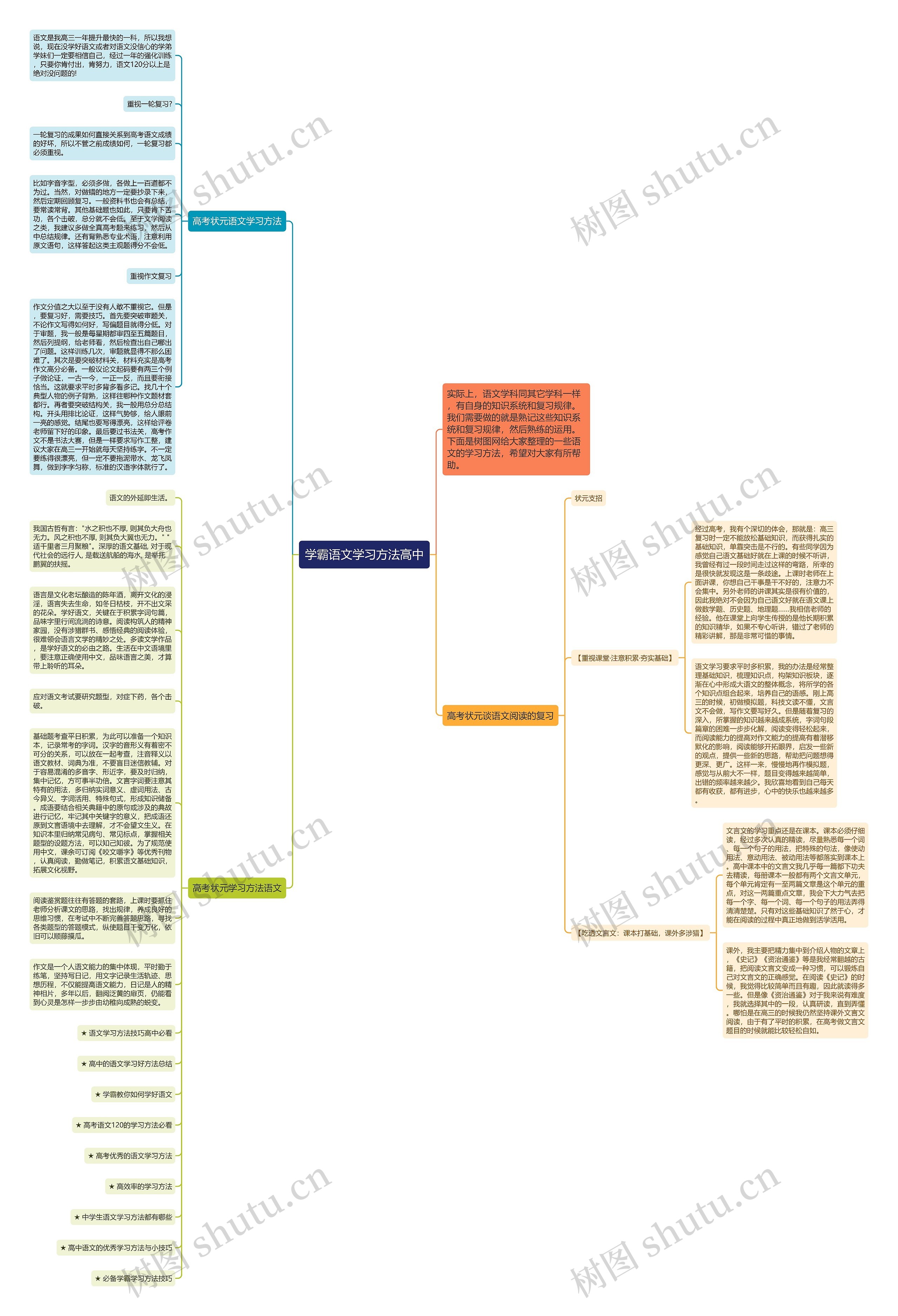 学霸语文学习方法高中思维导图