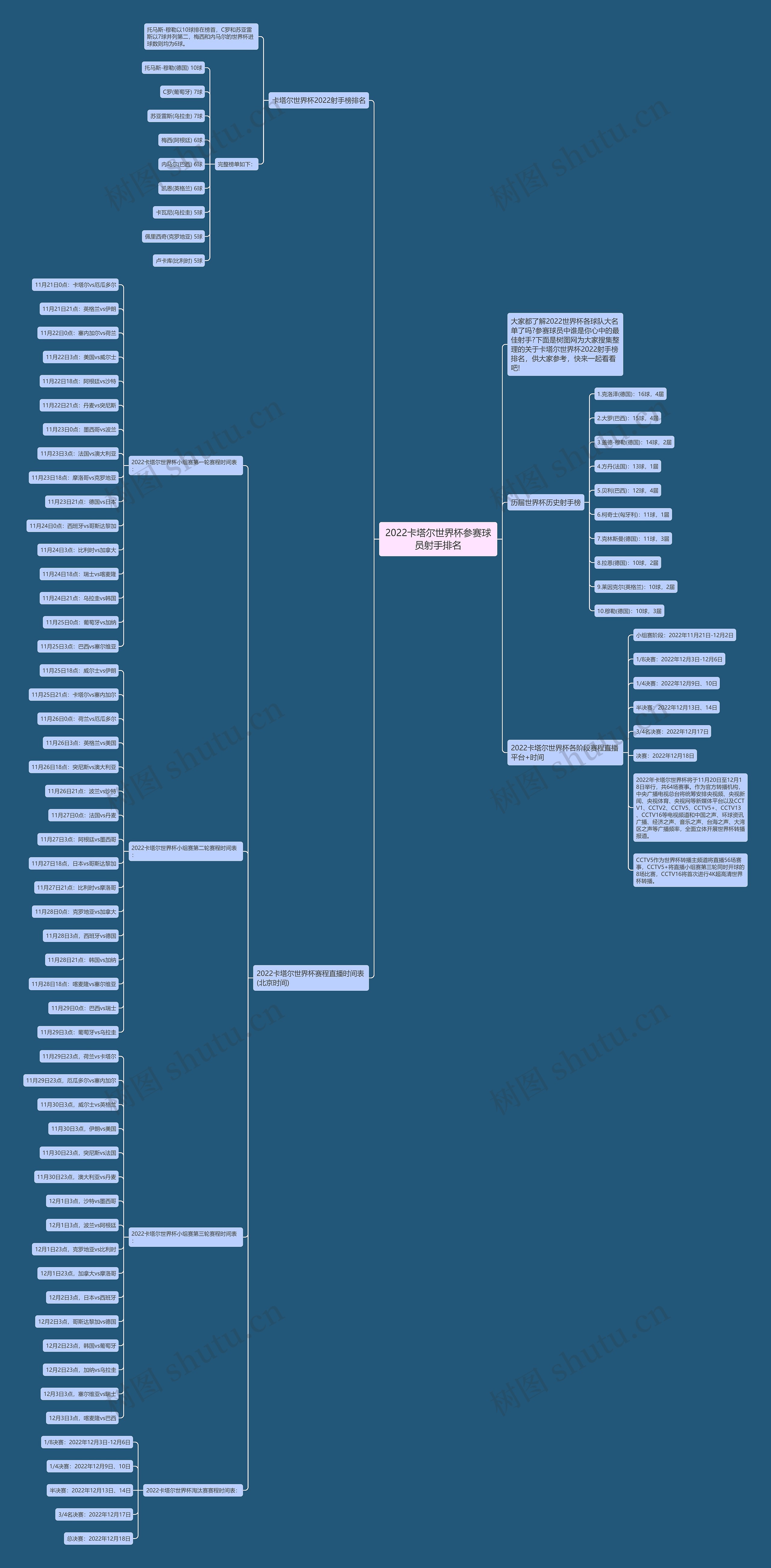 2022卡塔尔世界杯参赛球员射手排名 2022卡塔尔世界杯参赛球员射手排名