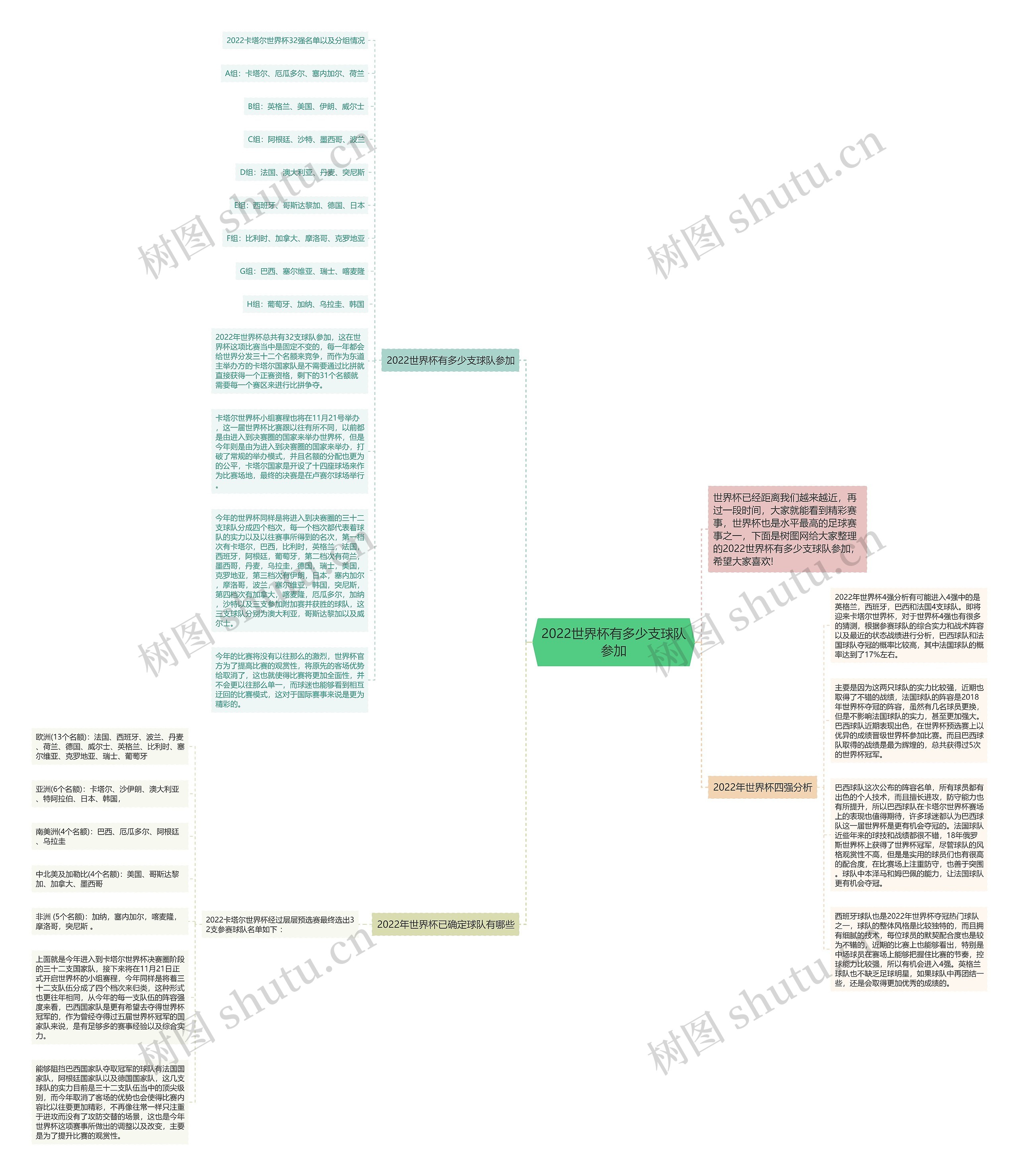2022世界杯有多少支球队参加 2022世界杯有多少支球队参加