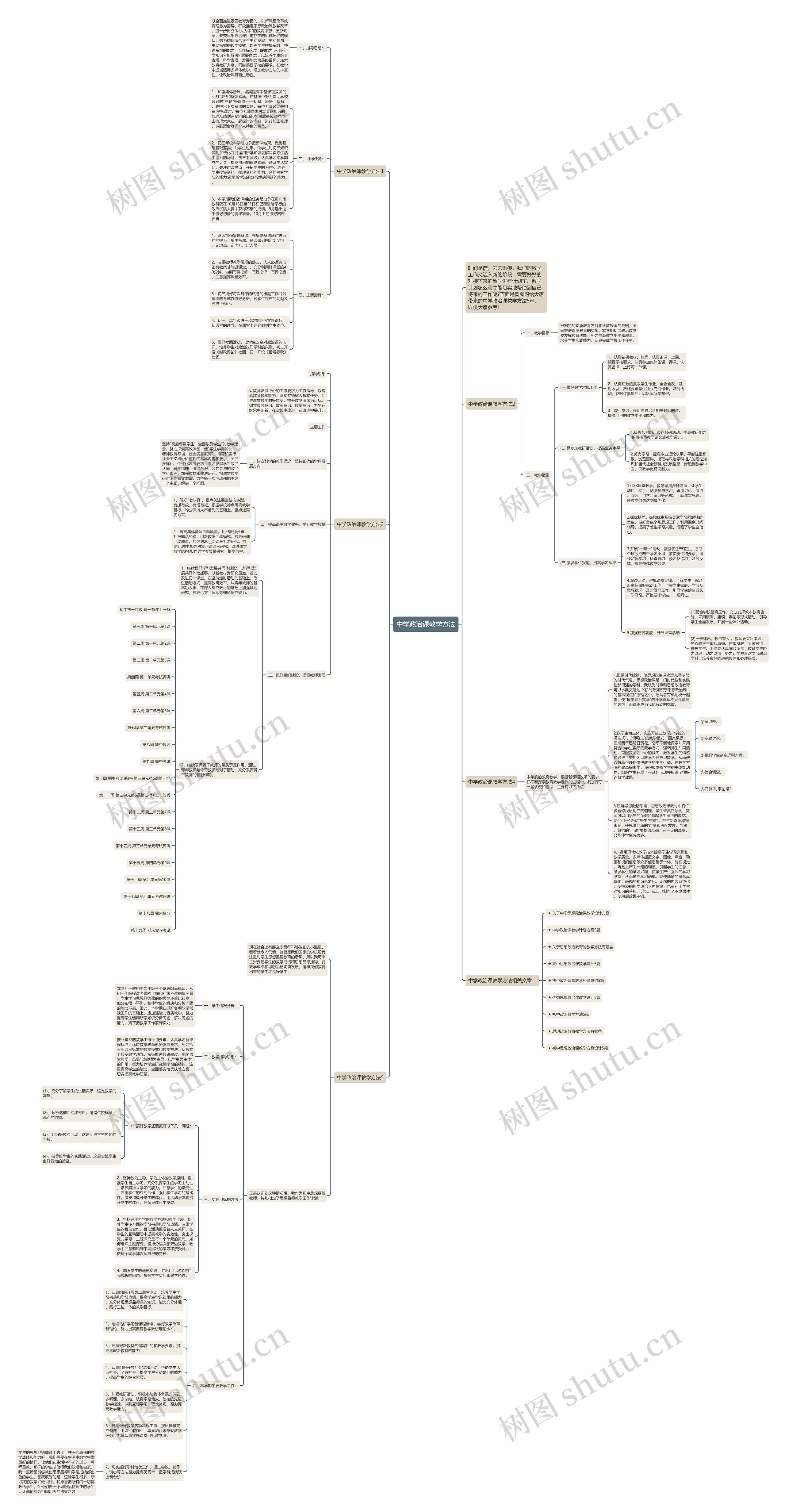 中学政治课教学方法思维导图