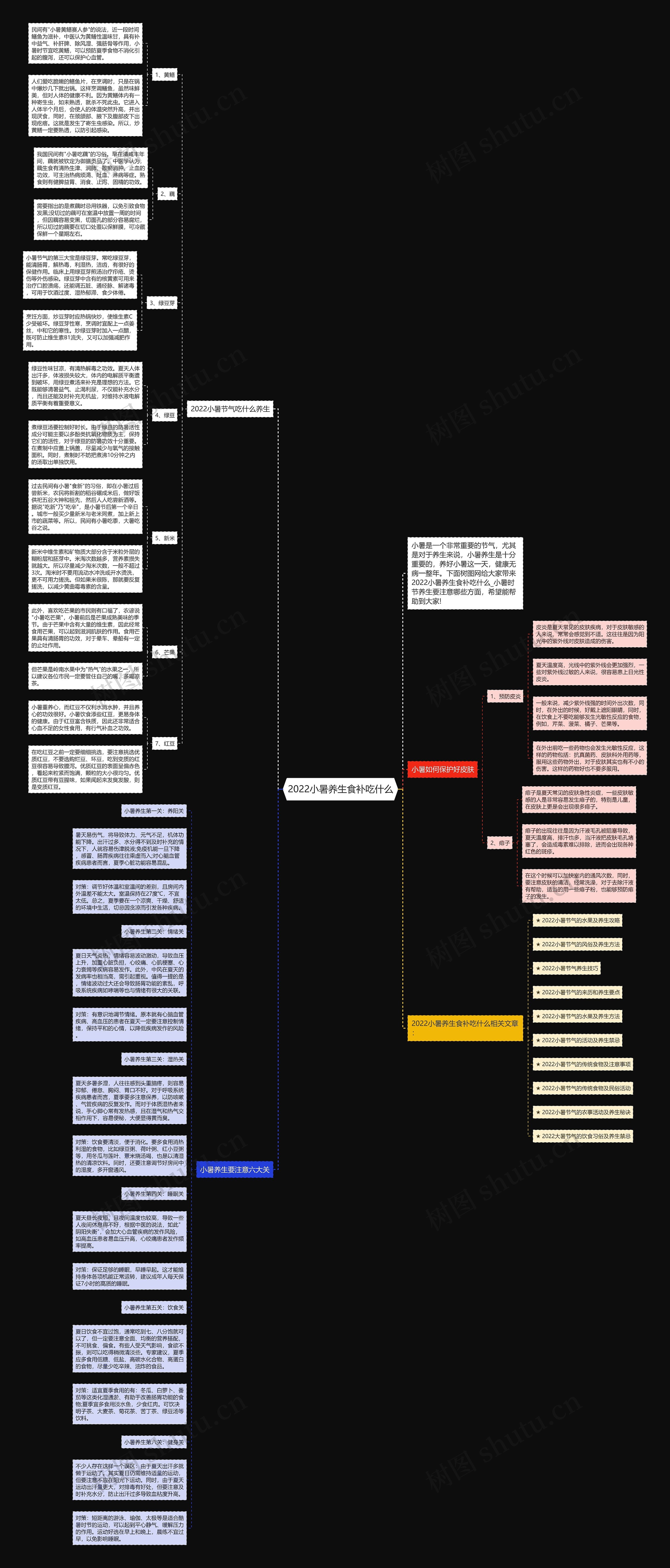 2022小暑养生食补吃什么思维导图