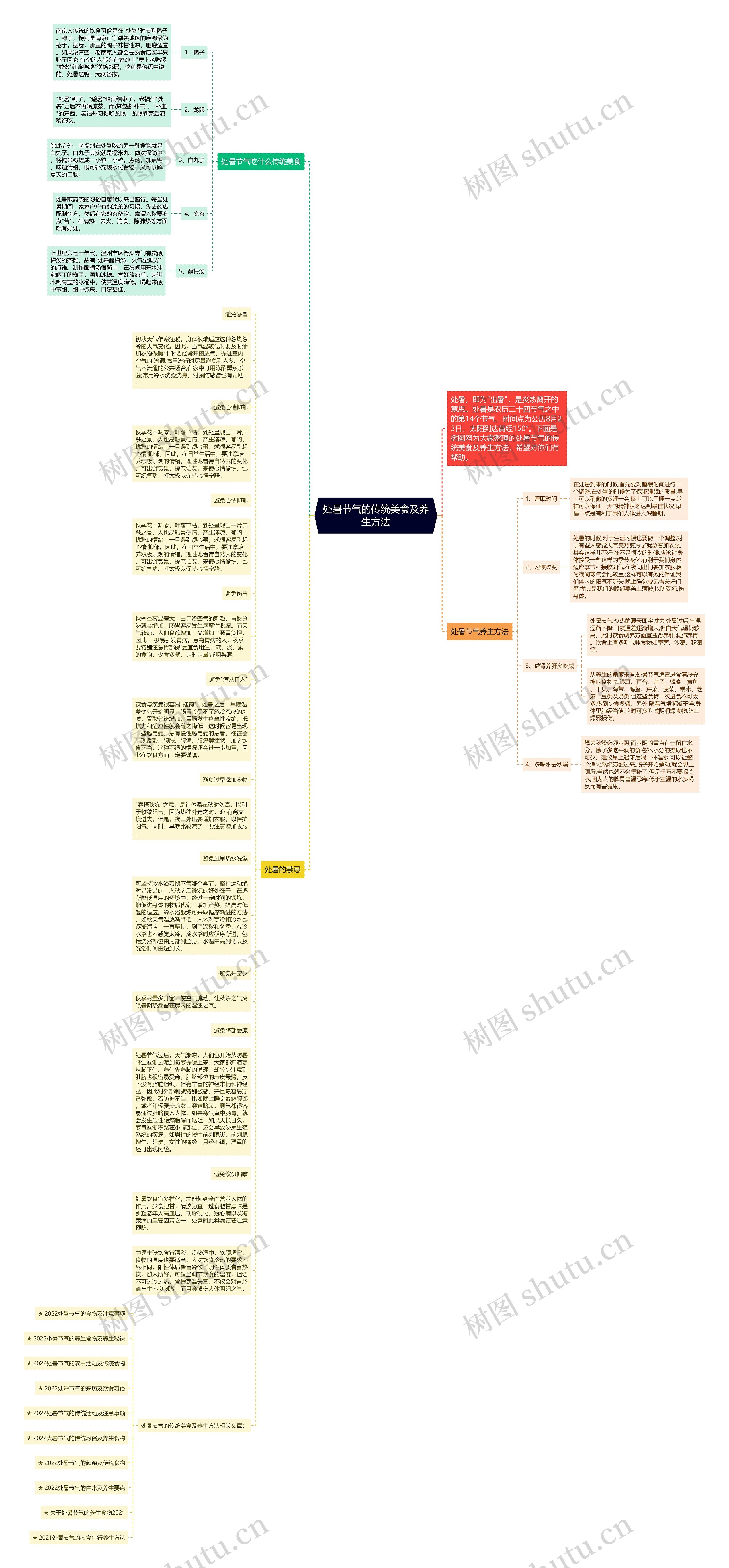 处暑节气的传统美食及养生方法思维导图