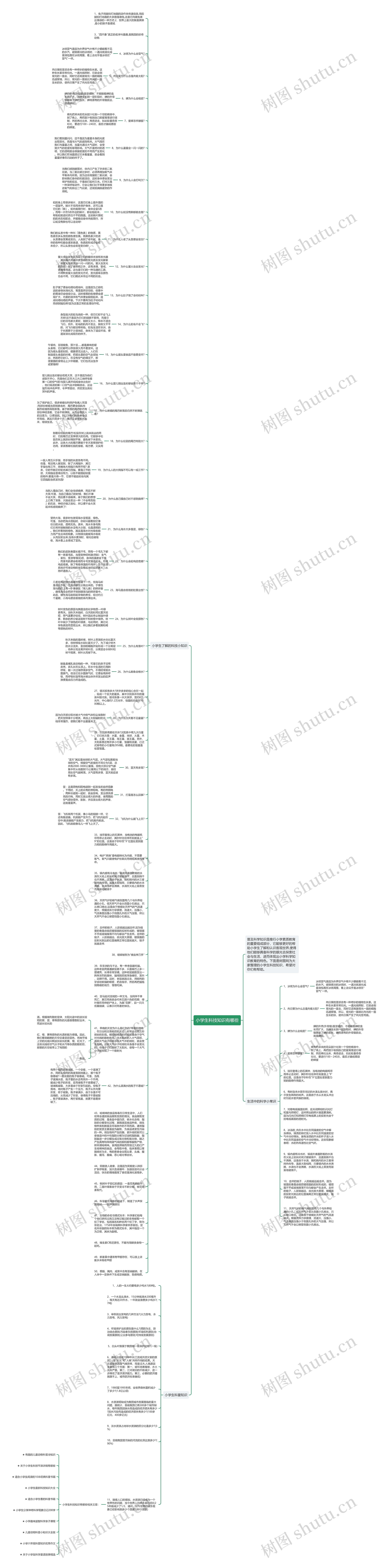 小学生科技知识有哪些思维导图