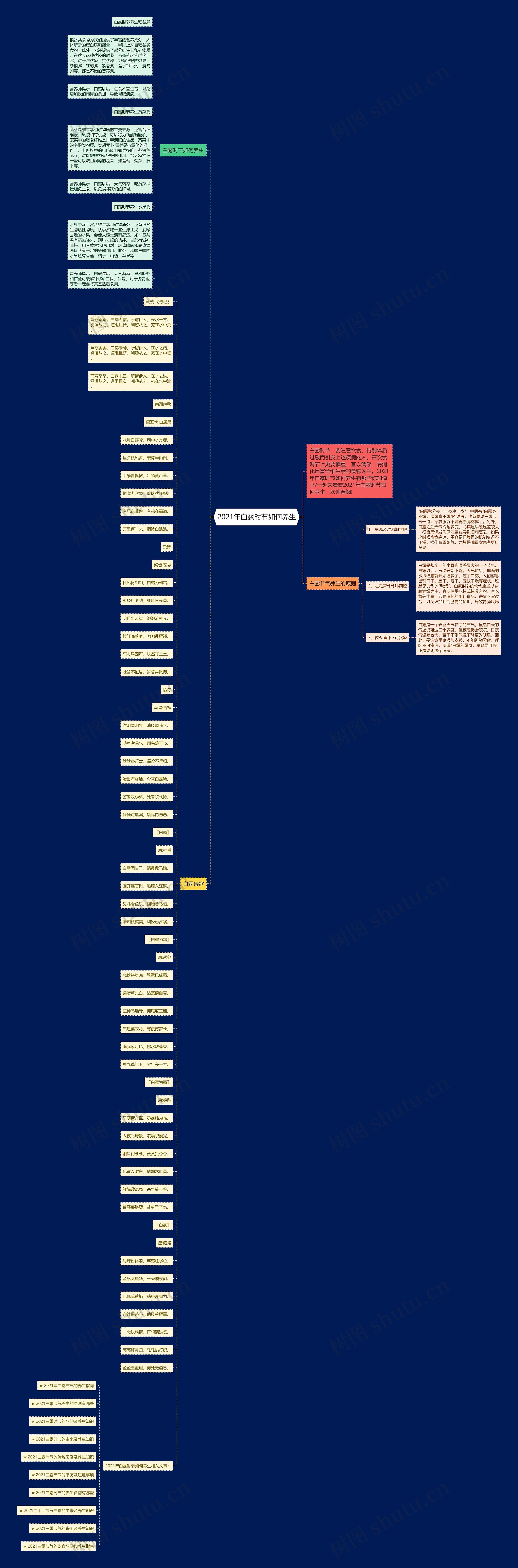 2021年白露时节如何养生思维导图