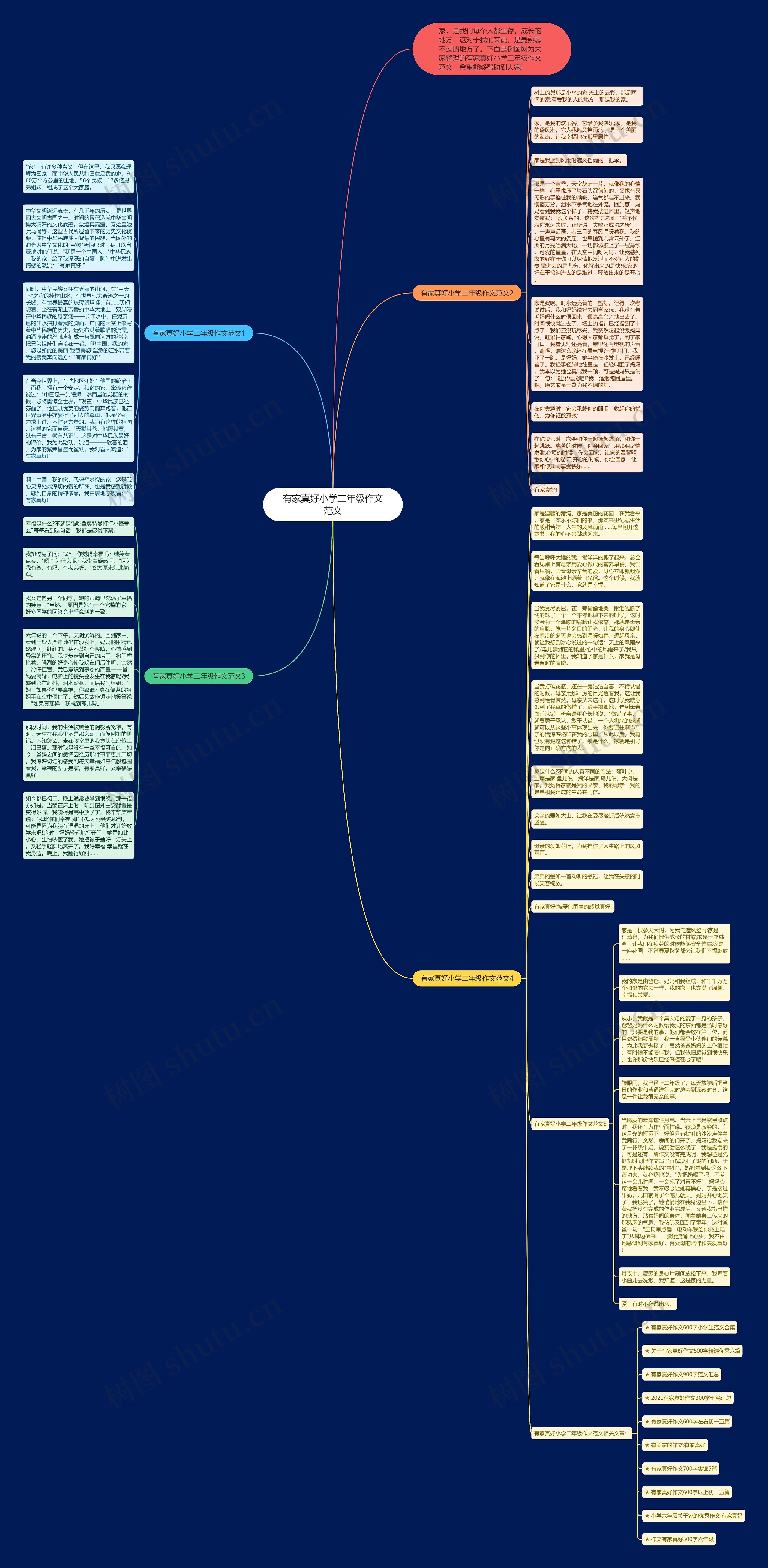 有家真好小学二年级作文范文思维导图
