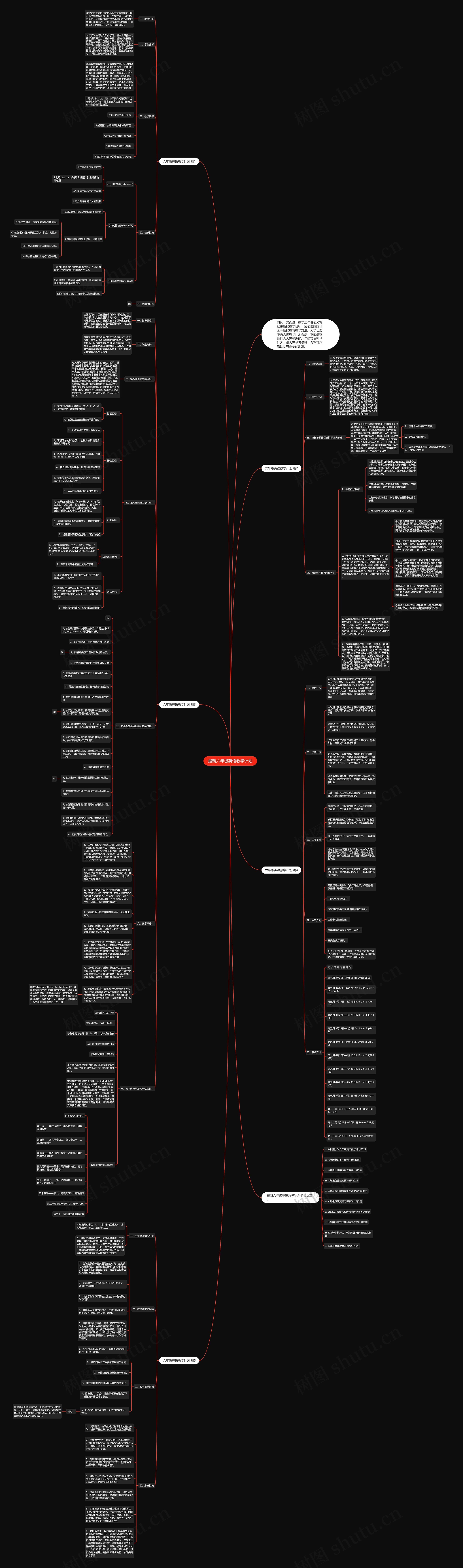 最新六年级英语教学计划思维导图