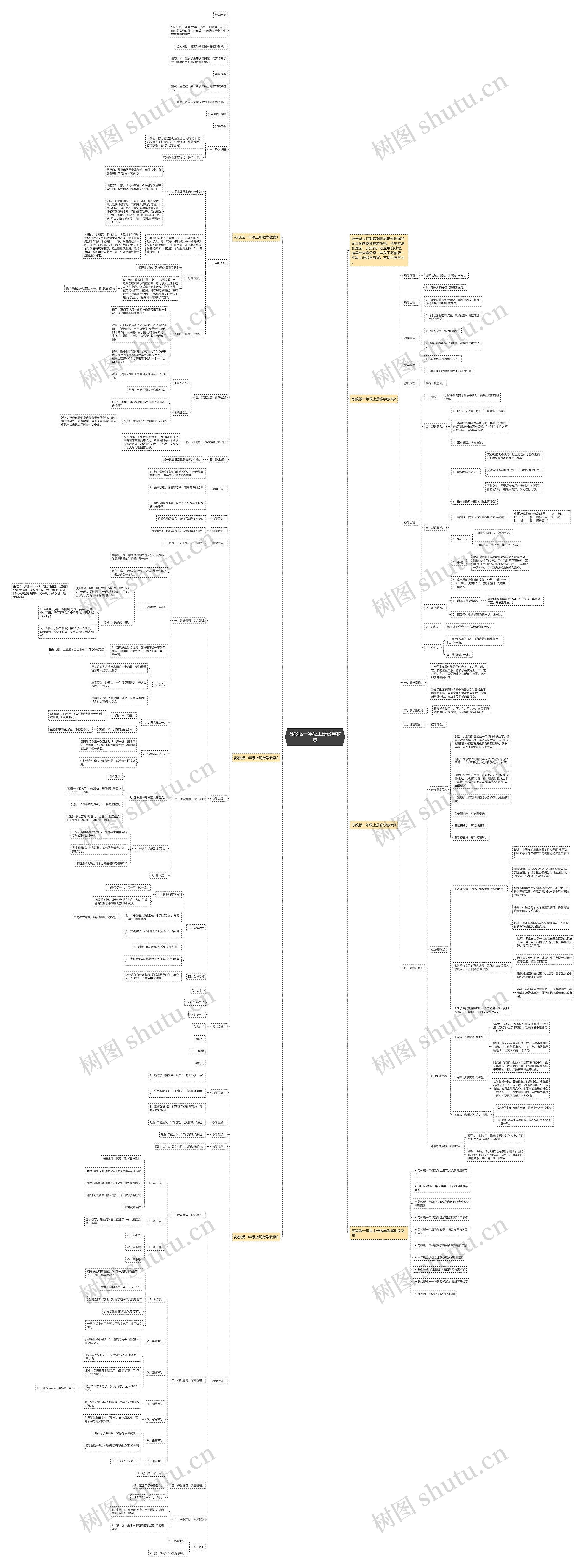 苏教版一年级上册数学教案思维导图