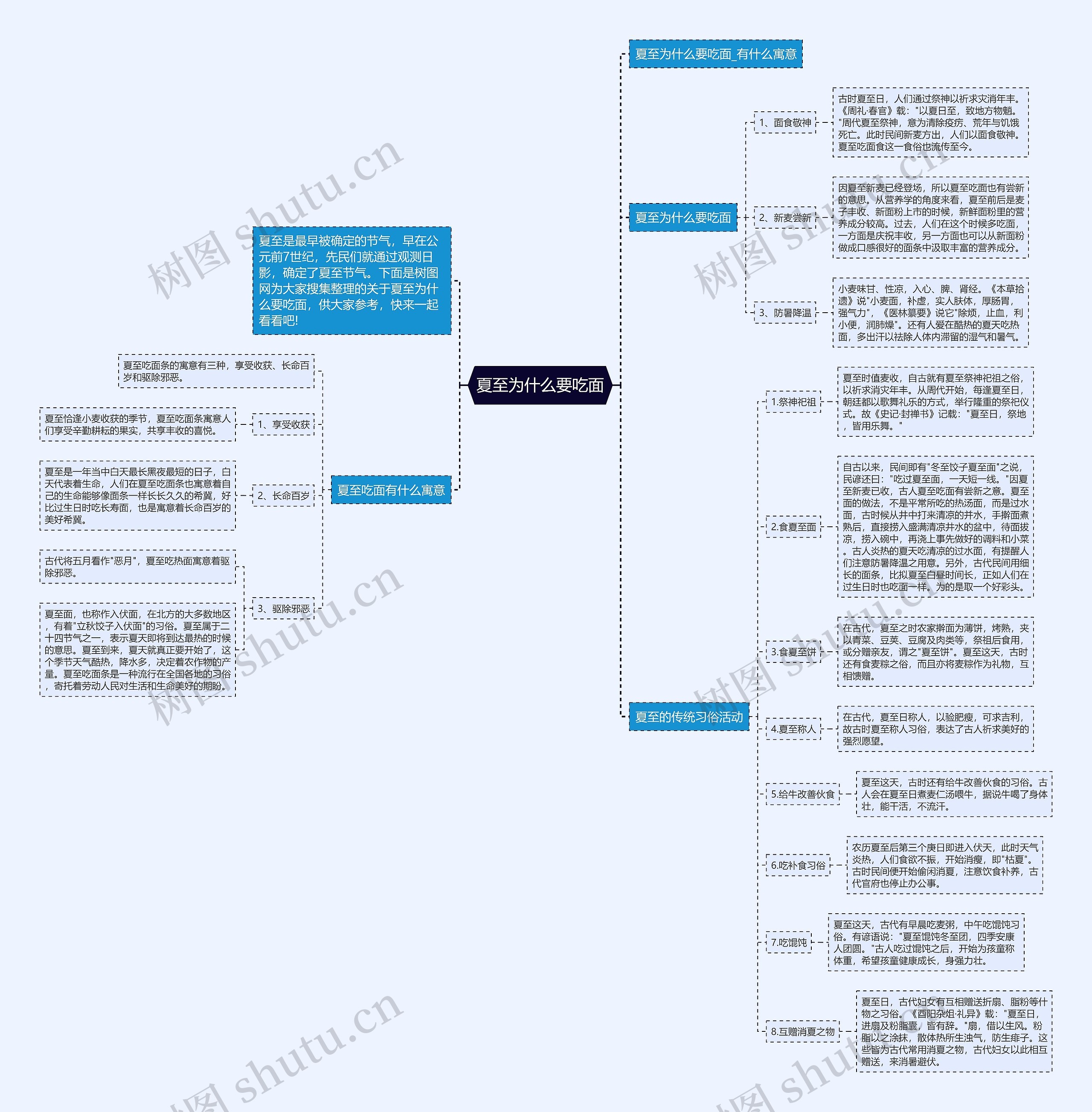 夏至为什么要吃面思维导图
