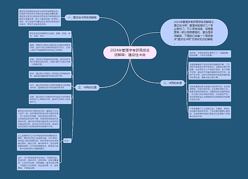 2024年管理学考研高频名词解释：建设性冲突