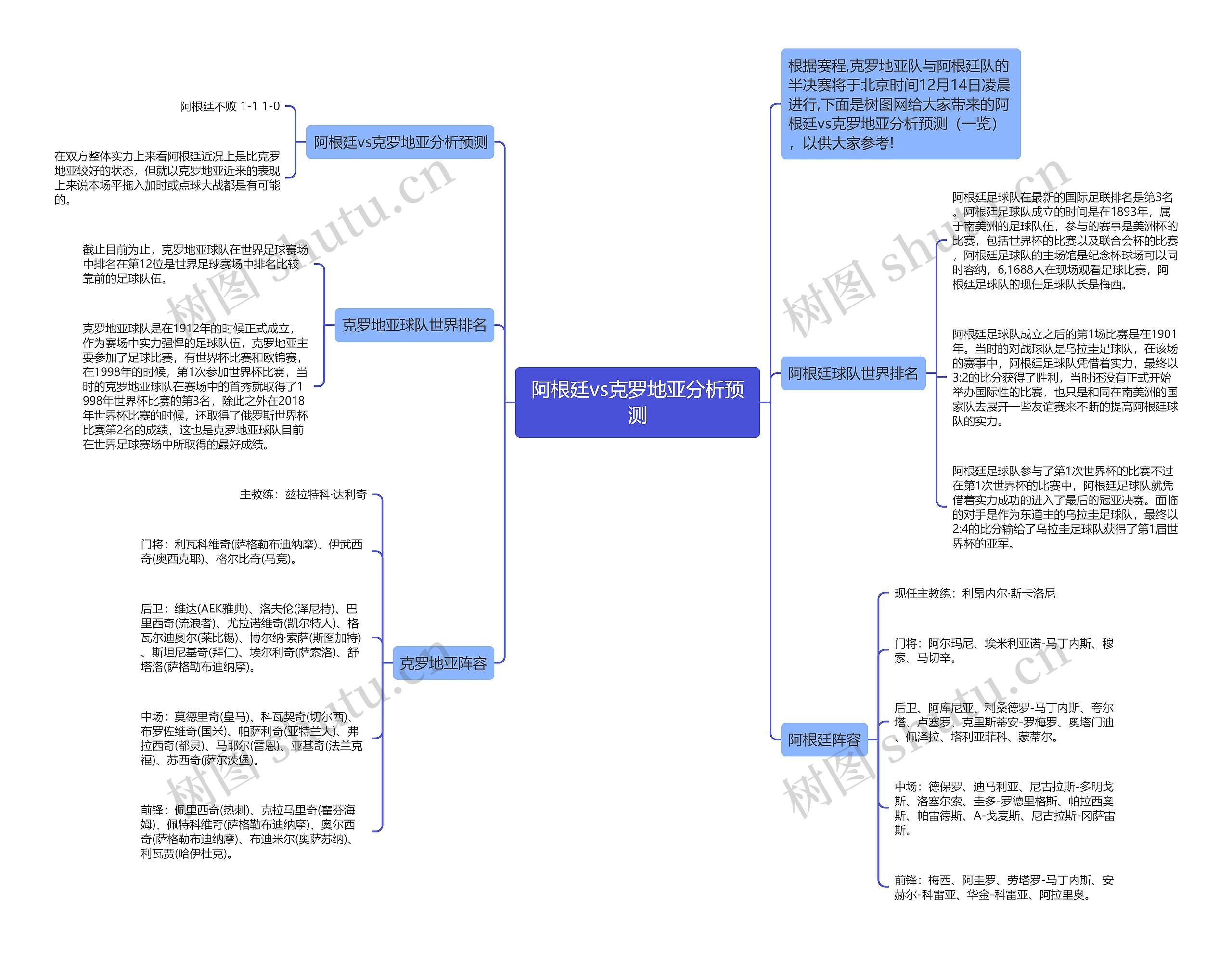 阿根廷vs克罗地亚分析预测思维导图