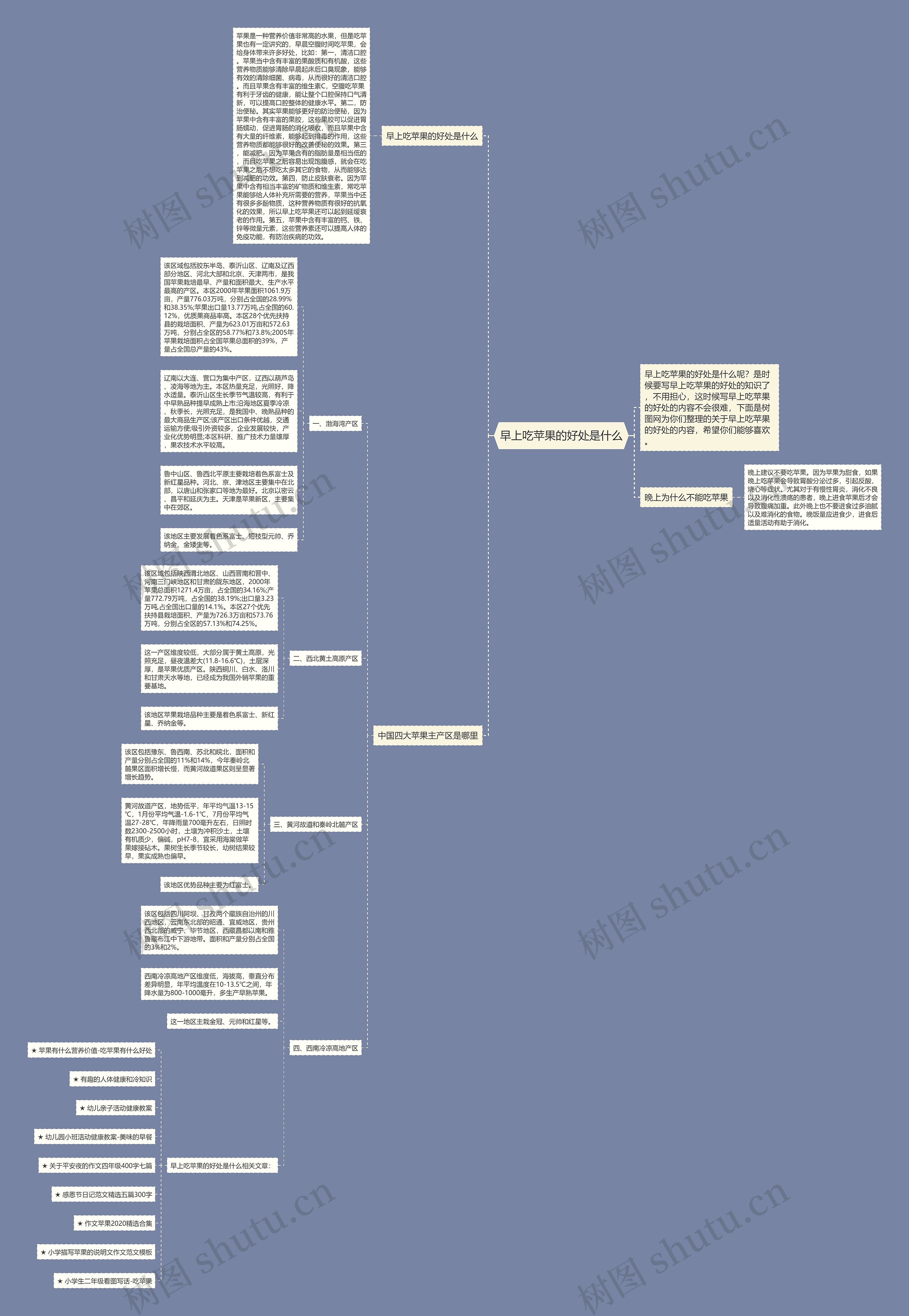 早上吃苹果的好处是什么思维导图