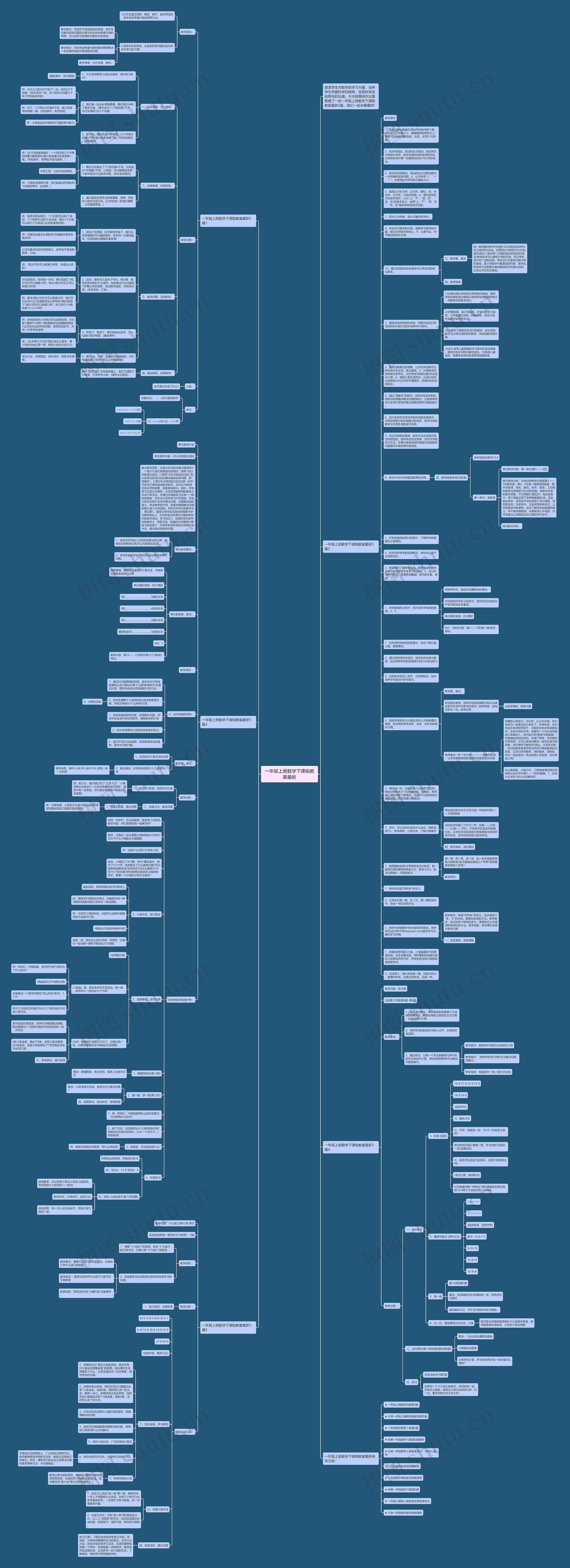 一年级上册数学下课啦教案最新思维导图