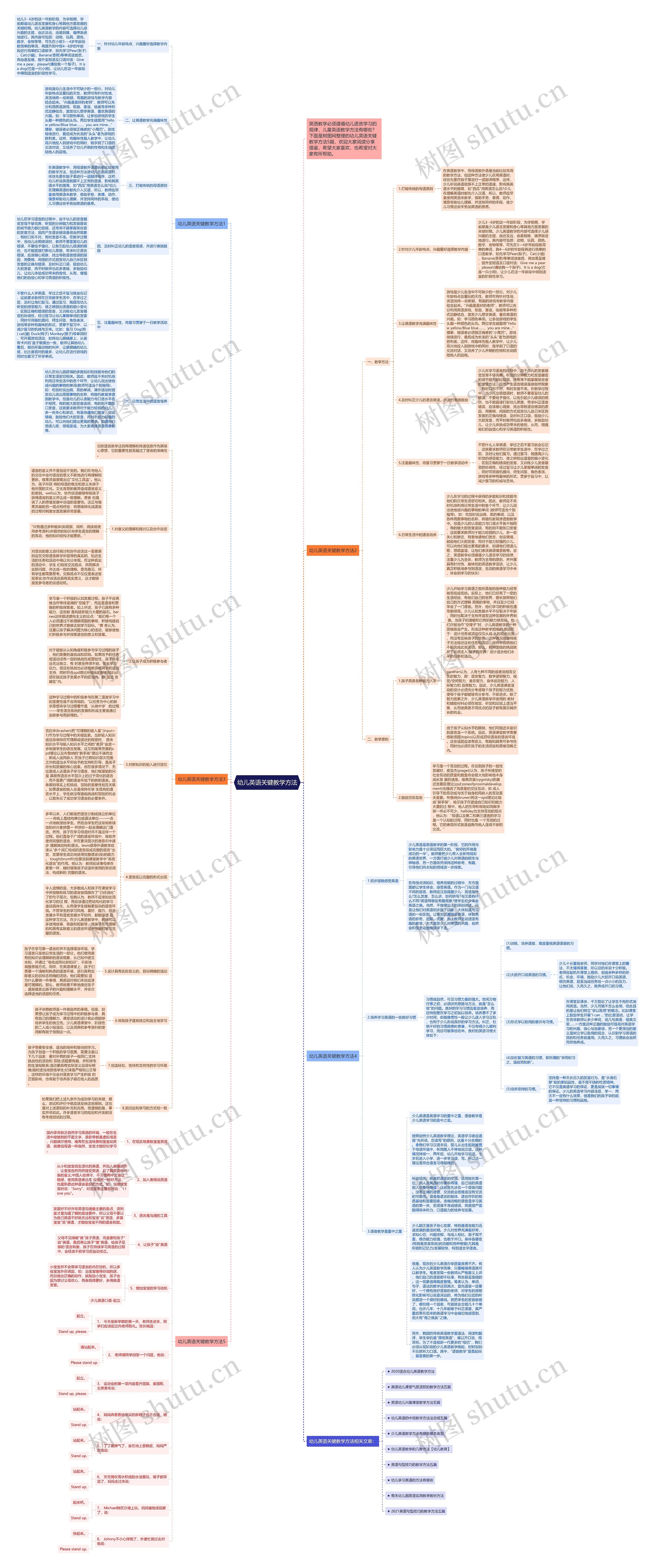 幼儿英语关键教学方法思维导图
