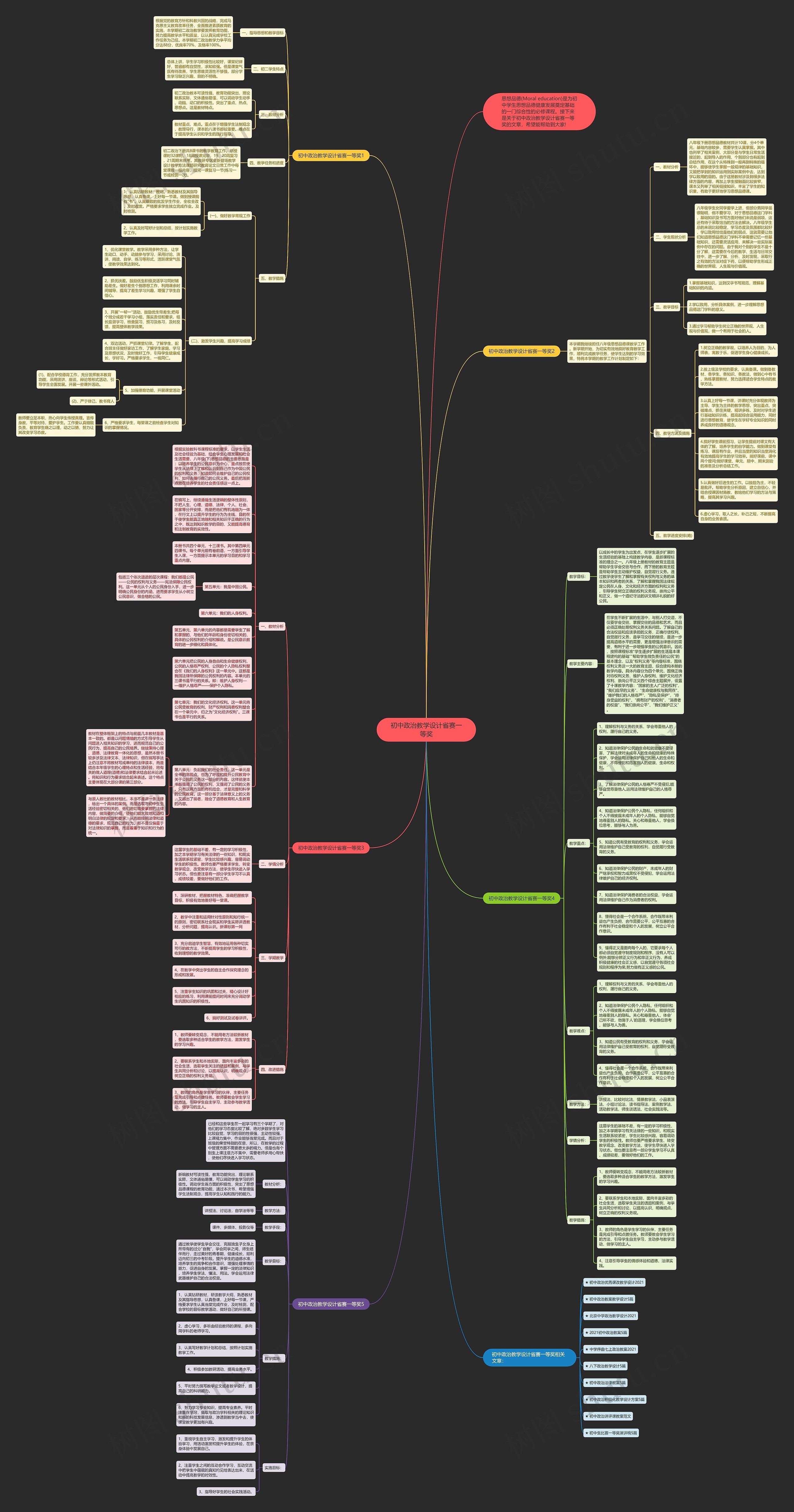 初中政治教学设计省赛一等奖思维导图