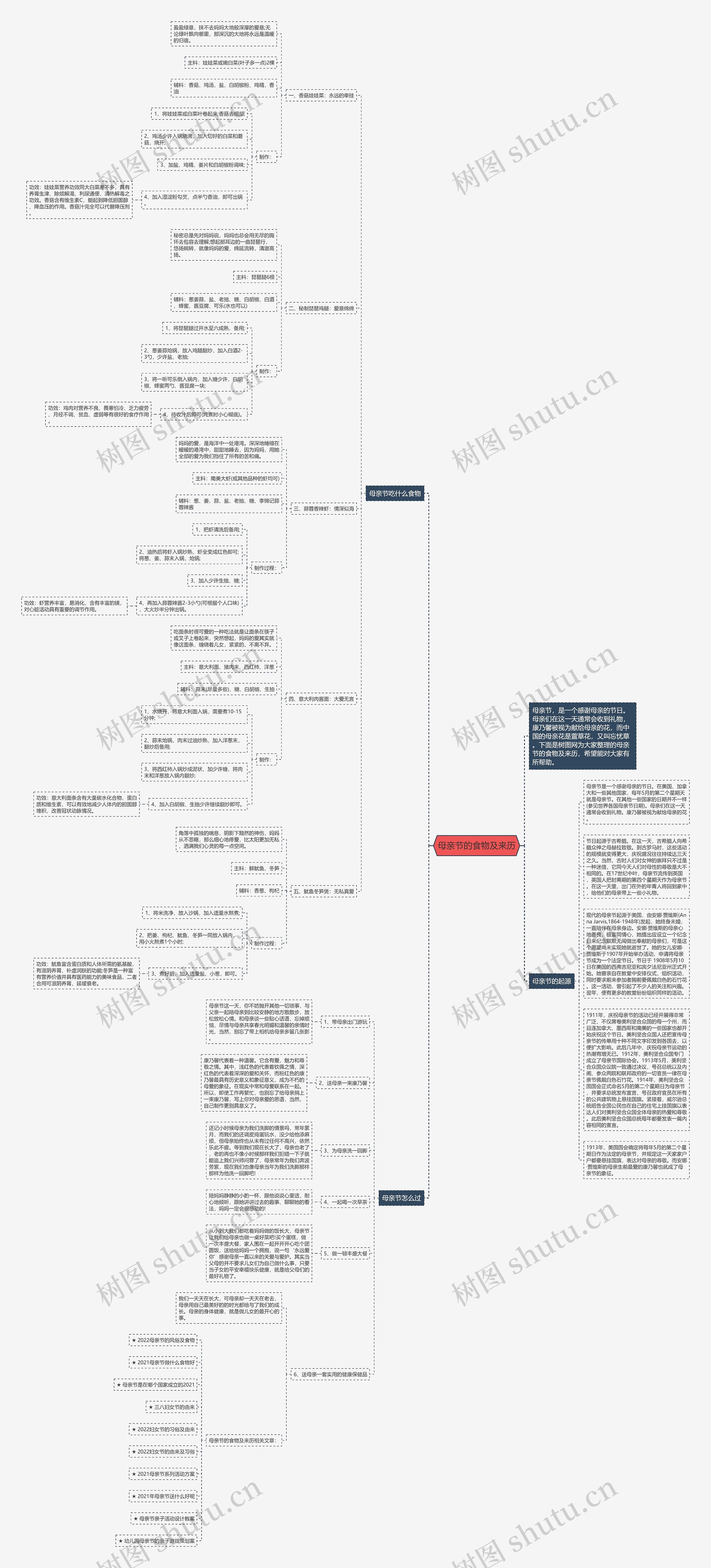 母亲节的食物及来历思维导图