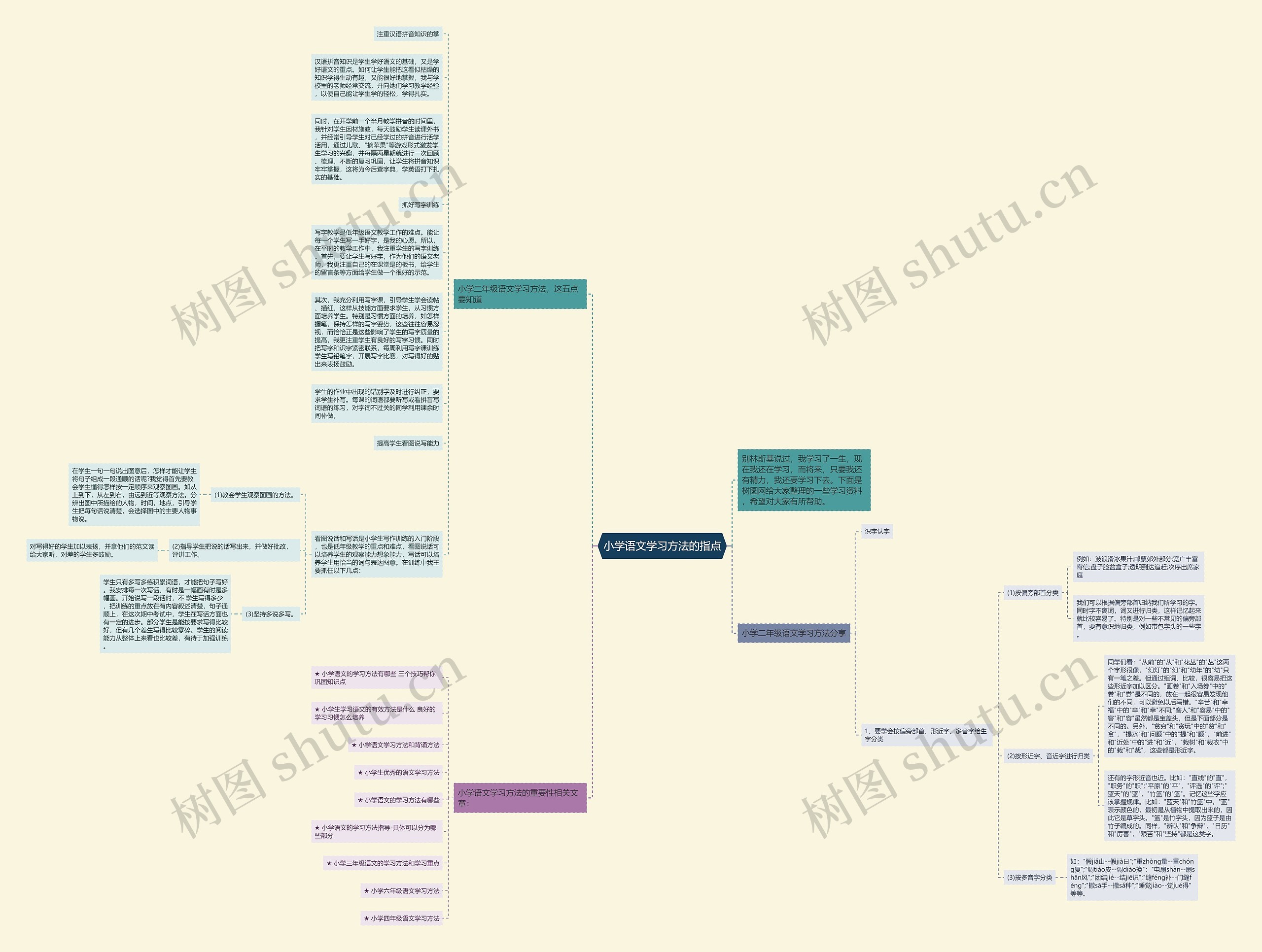 小学语文学习方法的指点思维导图