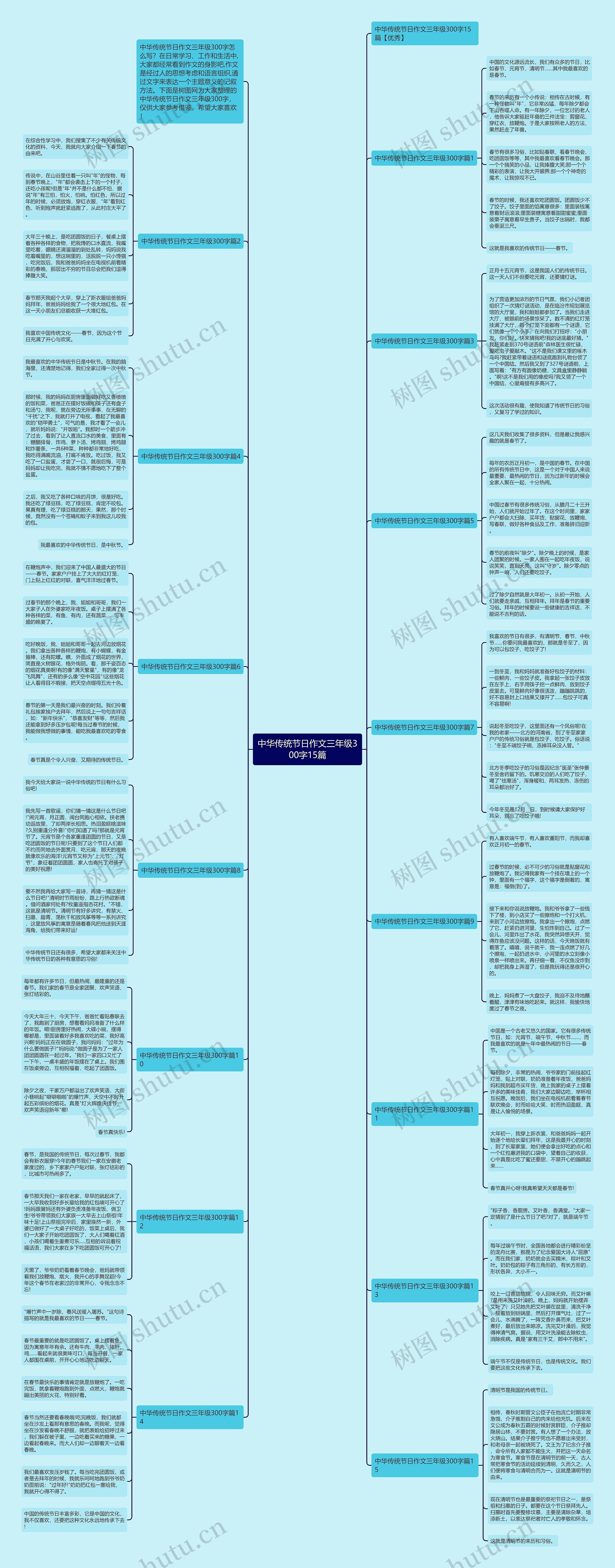 中华传统节日作文三年级300字15篇思维导图