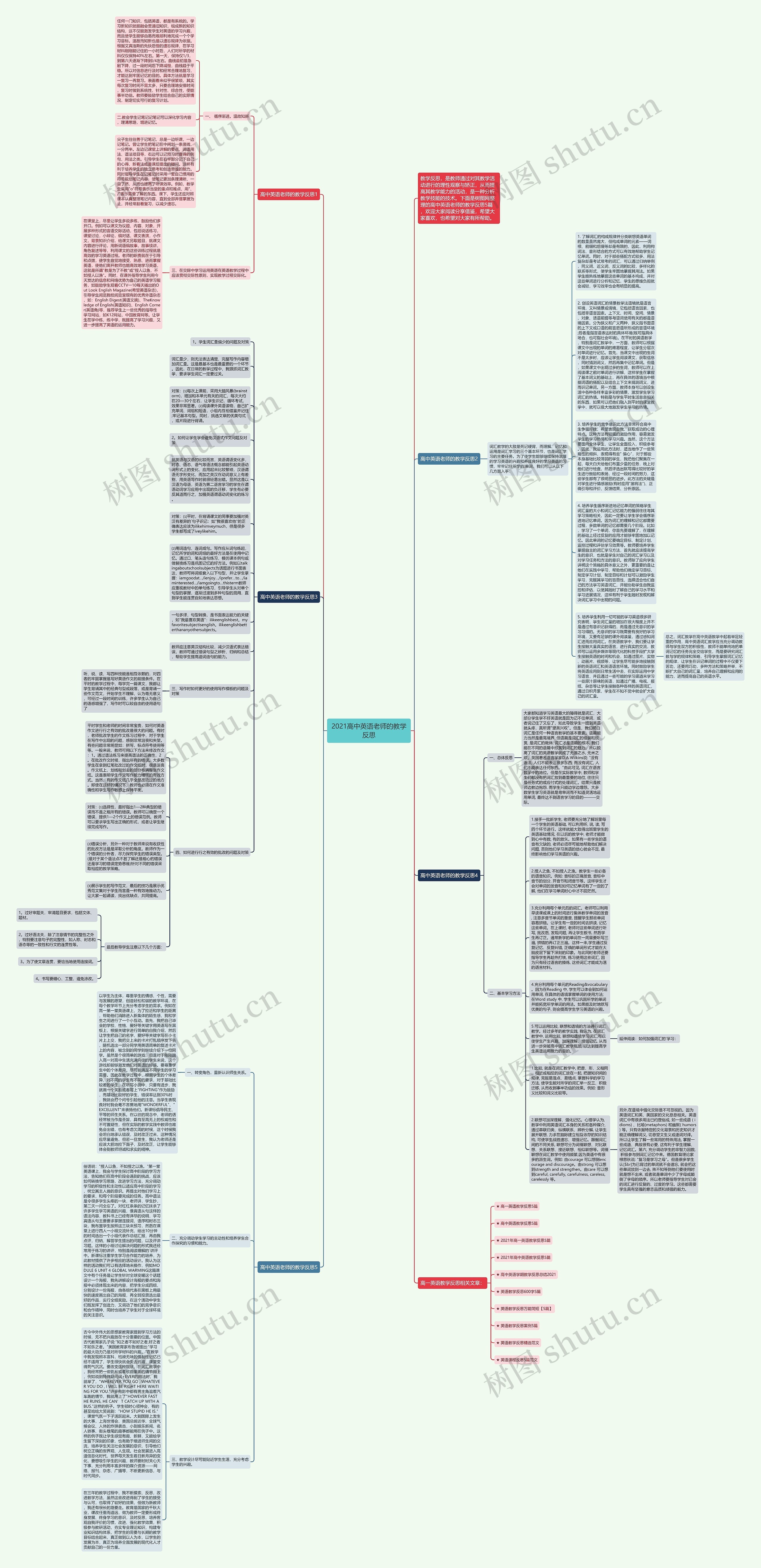 2021高中英语老师的教学反思思维导图