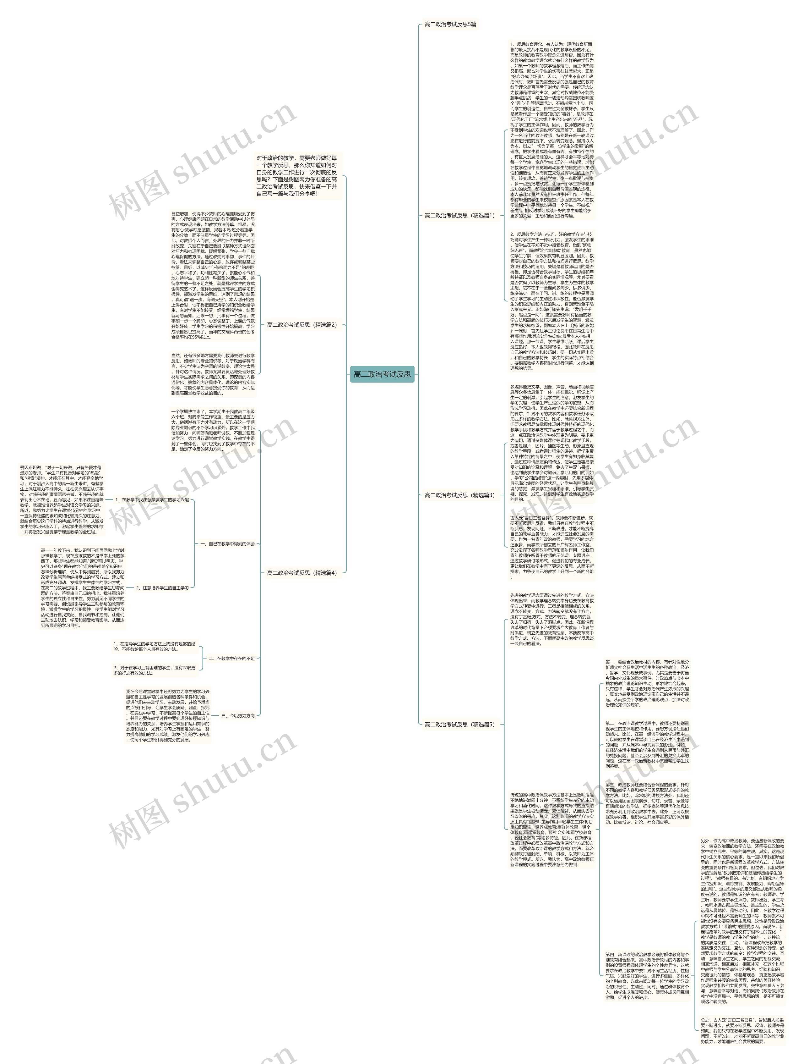 高二政治考试反思思维导图
