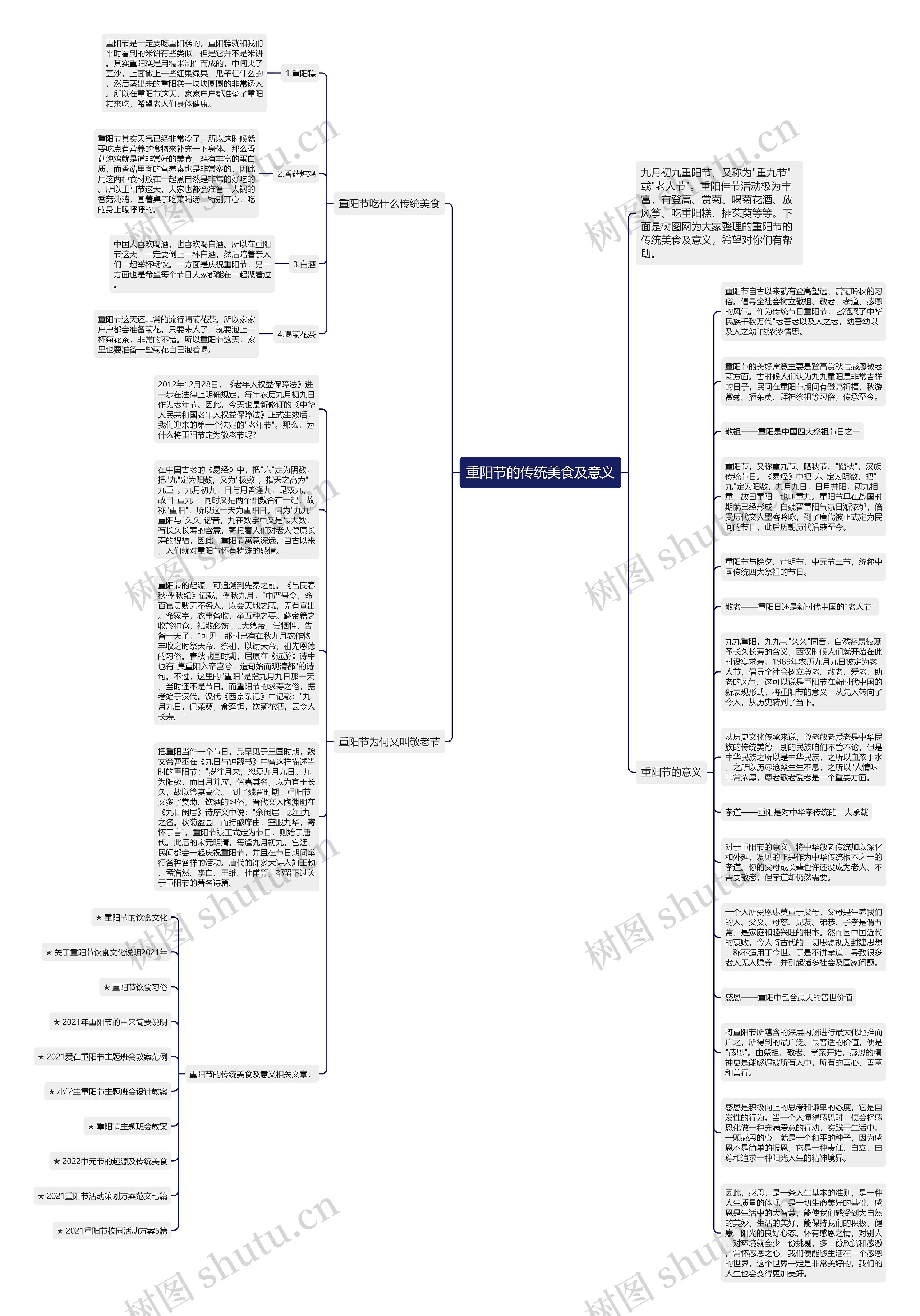重阳节的传统美食及意义思维导图