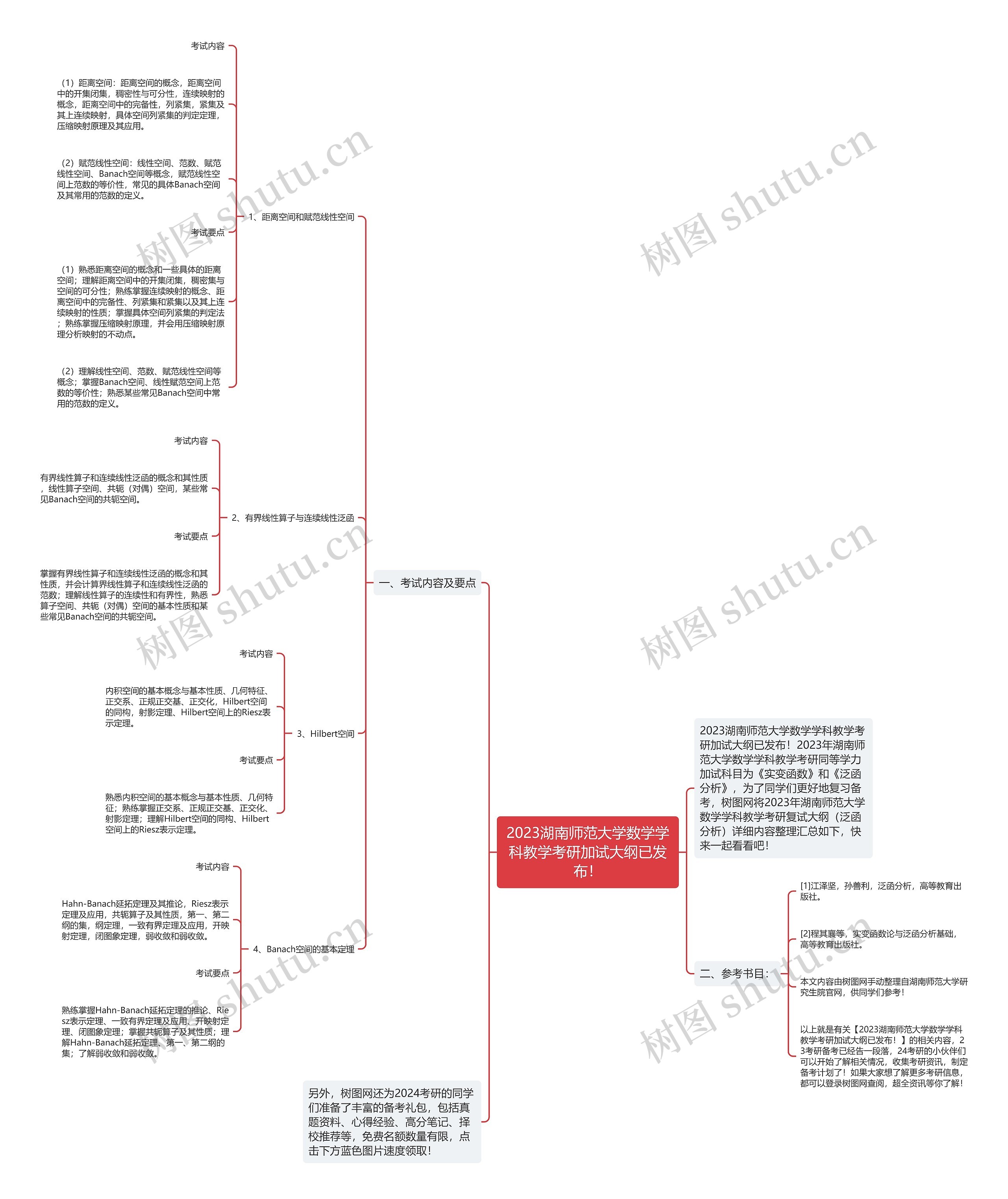 2023湖南师范大学数学学科教学考研加试大纲已发布！思维导图