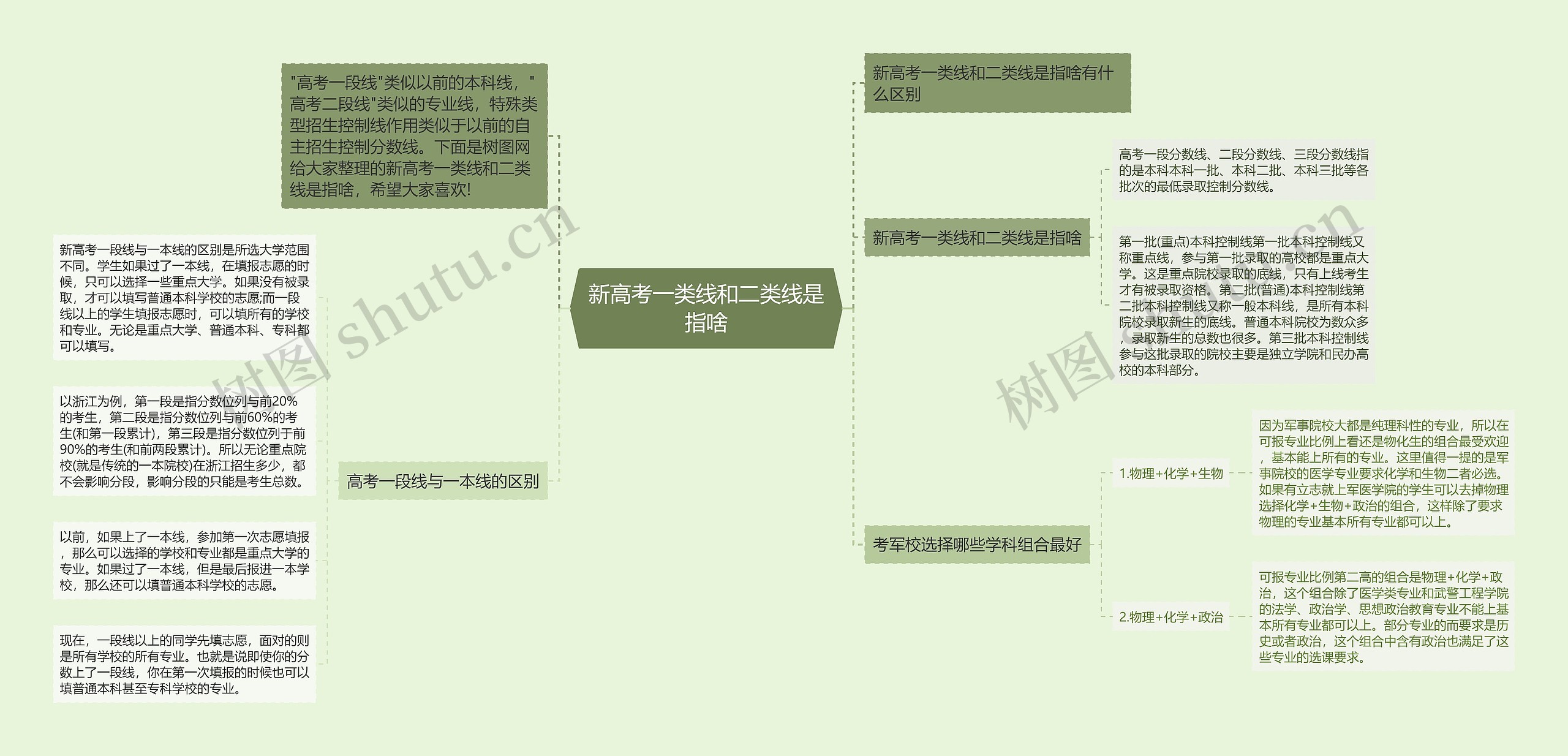 新高考一类线和二类线是指啥