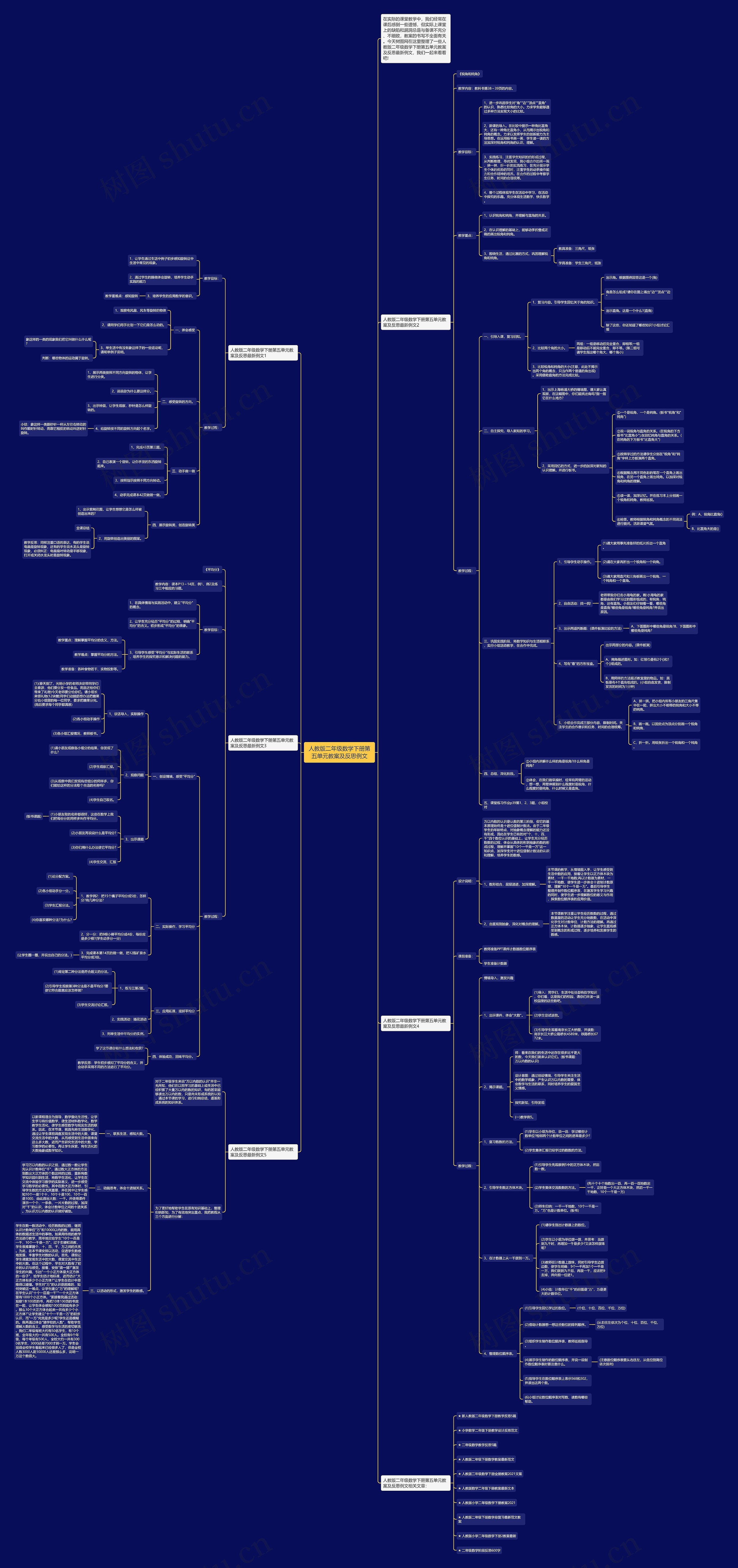 人教版二年级数学下册第五单元教案及反思例文思维导图
