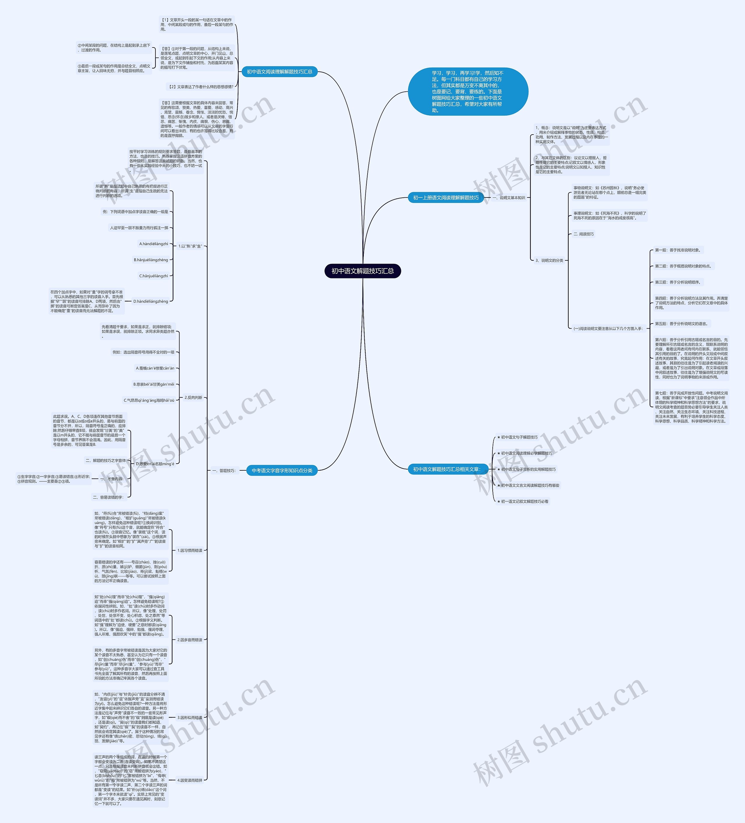 初中语文解题技巧汇总思维导图