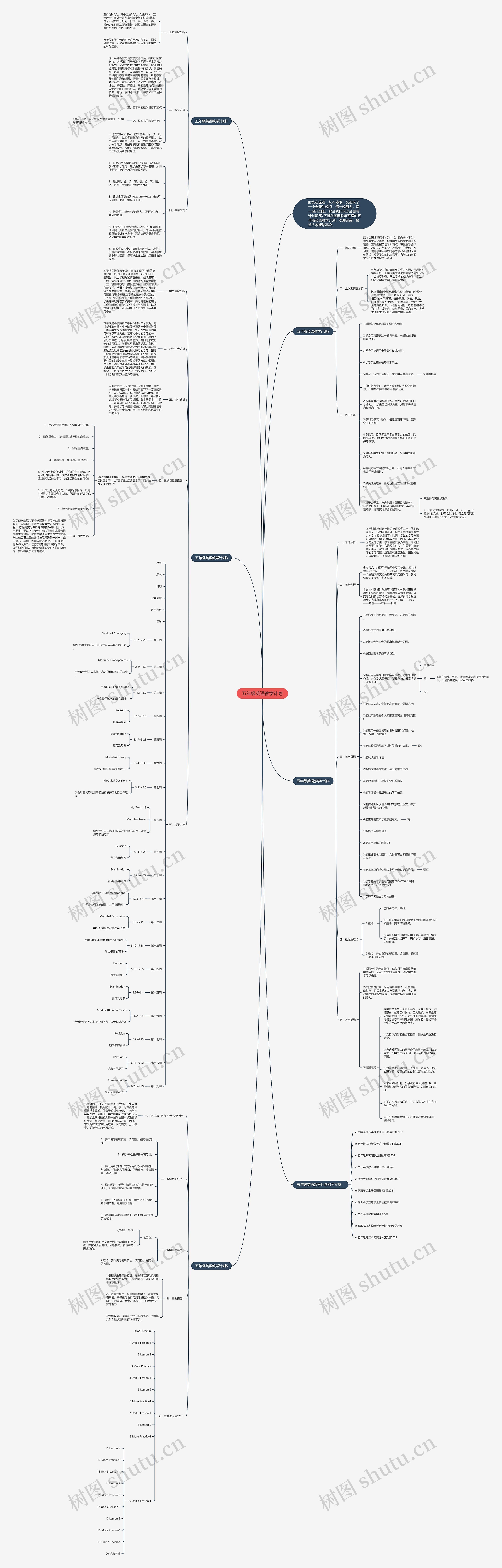 五年级英语教学计划思维导图