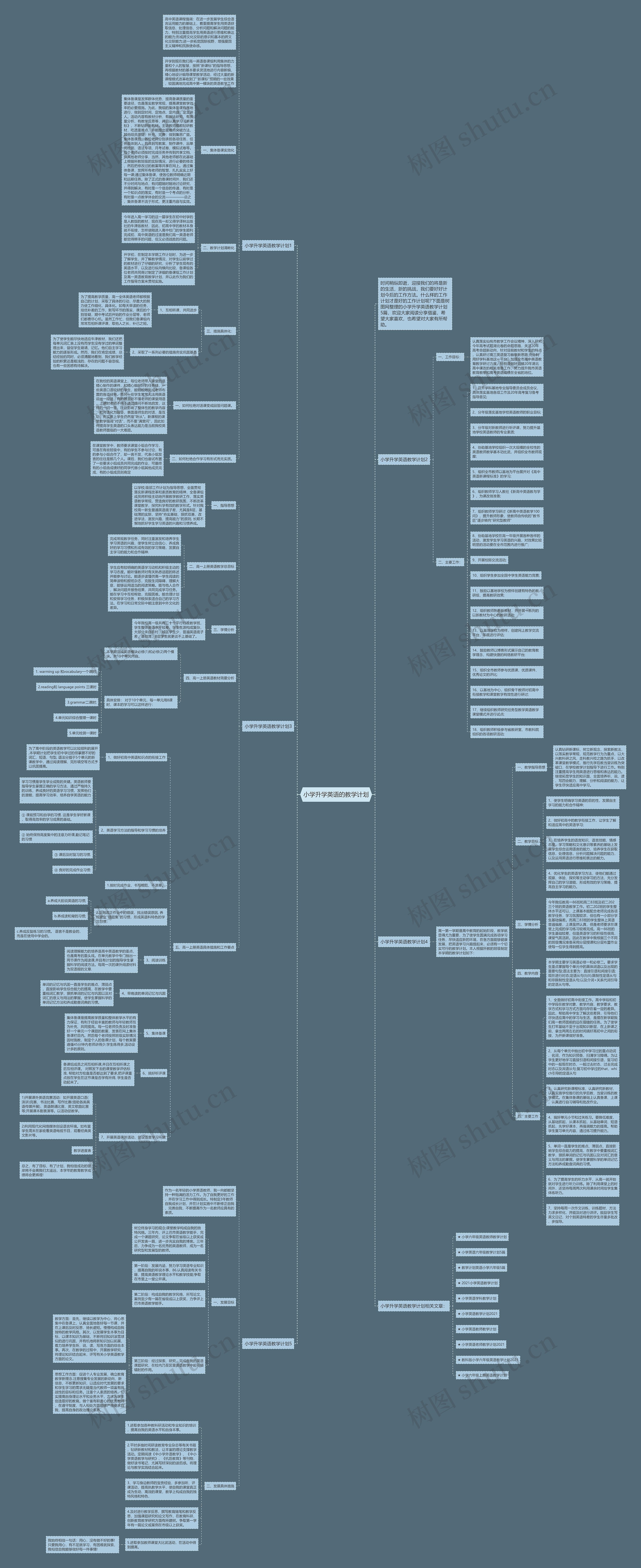 小学升学英语的教学计划思维导图
