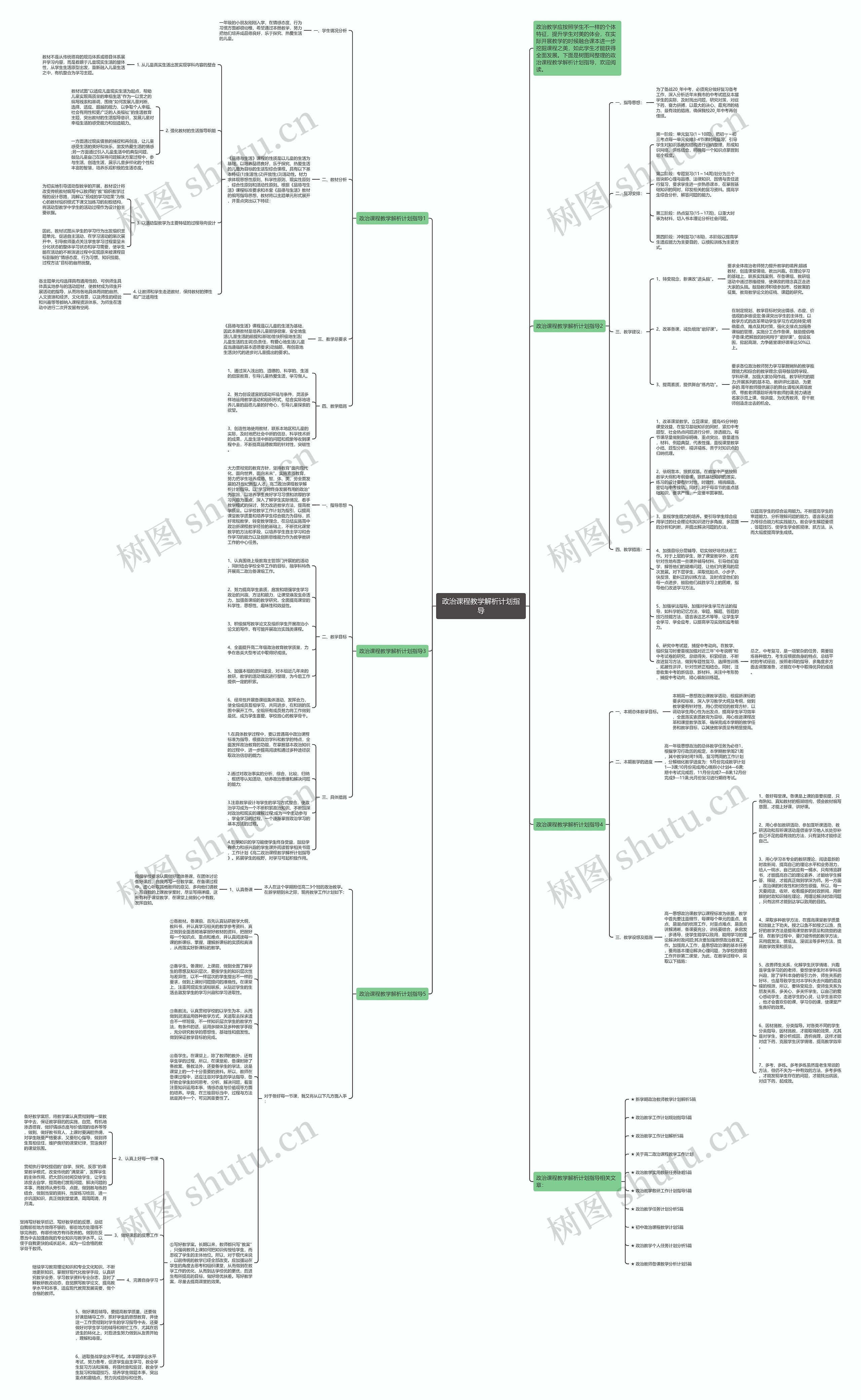 政治课程教学解析计划指导思维导图