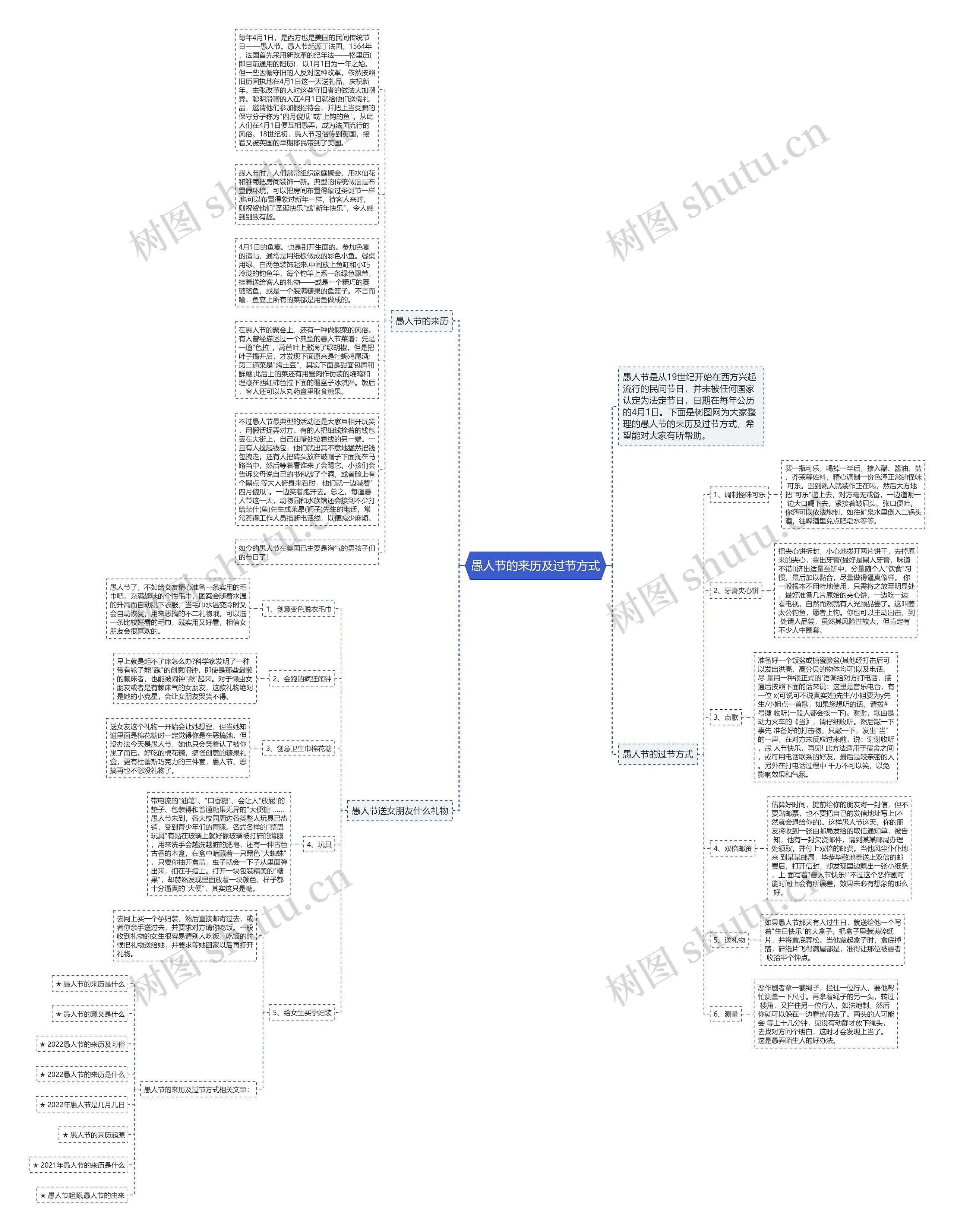 愚人节的来历及过节方式思维导图