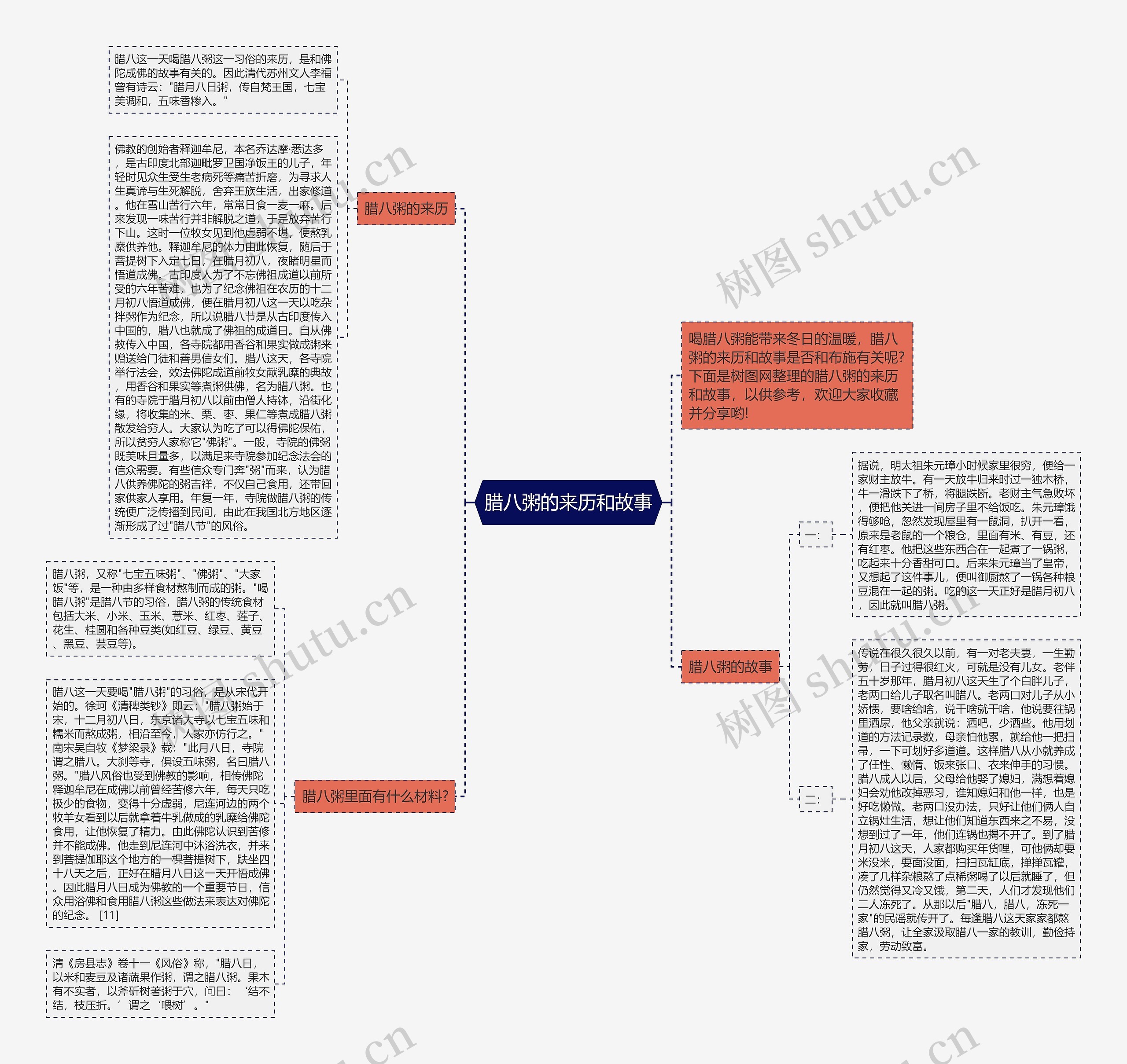 腊八粥的来历和故事思维导图