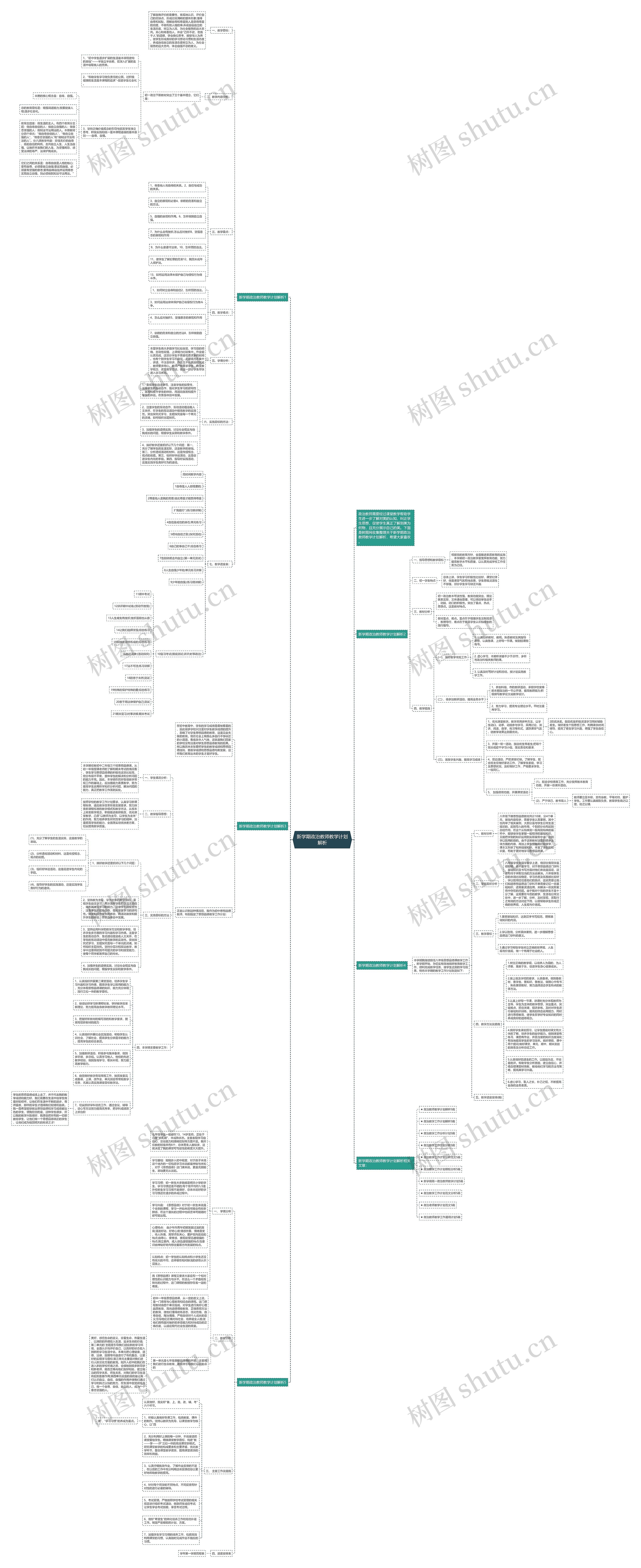 新学期政治教师教学计划解析思维导图