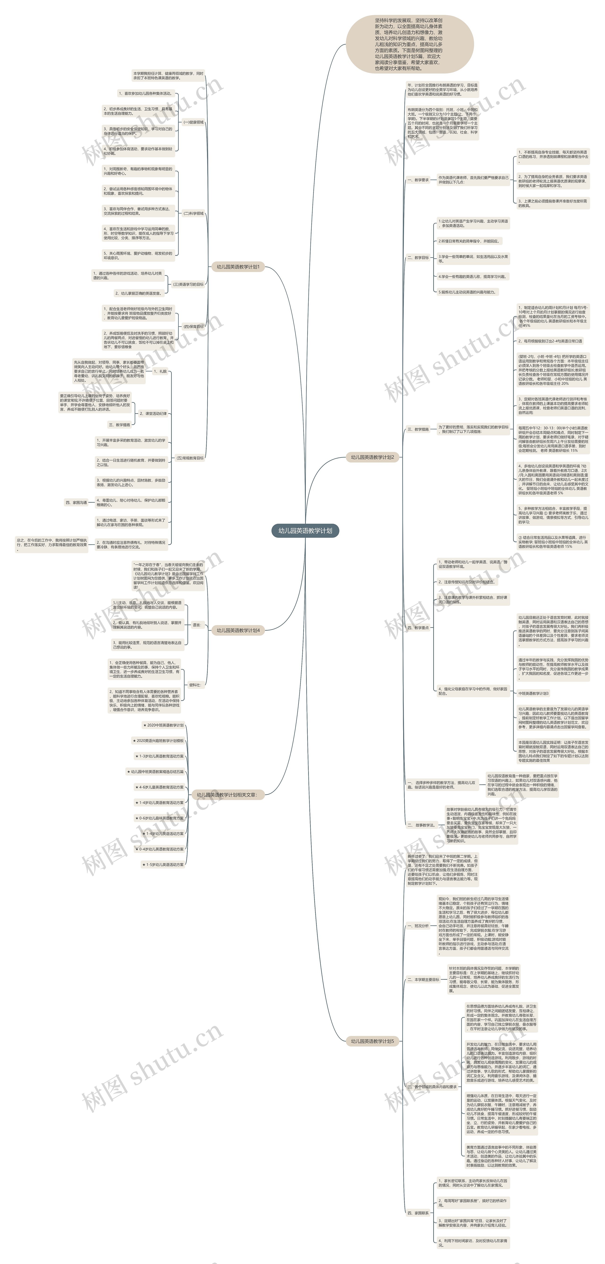 幼儿园英语教学计划思维导图