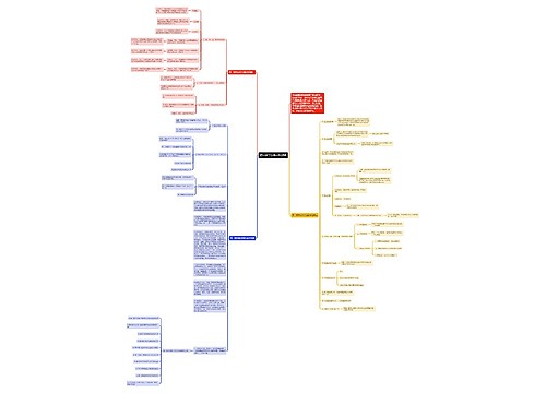 高一数学必修一知识点思维导图