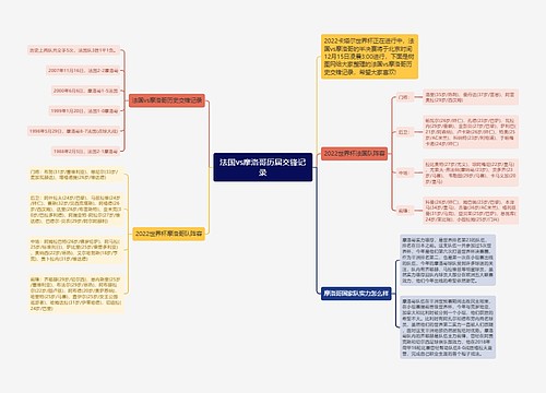 法国vs摩洛哥历届交锋记录