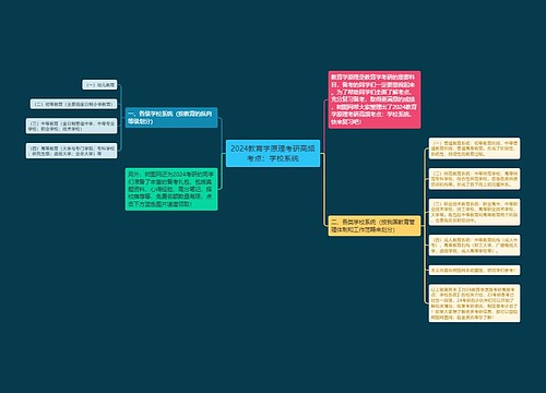 2024教育学原理考研高频考点：学校系统