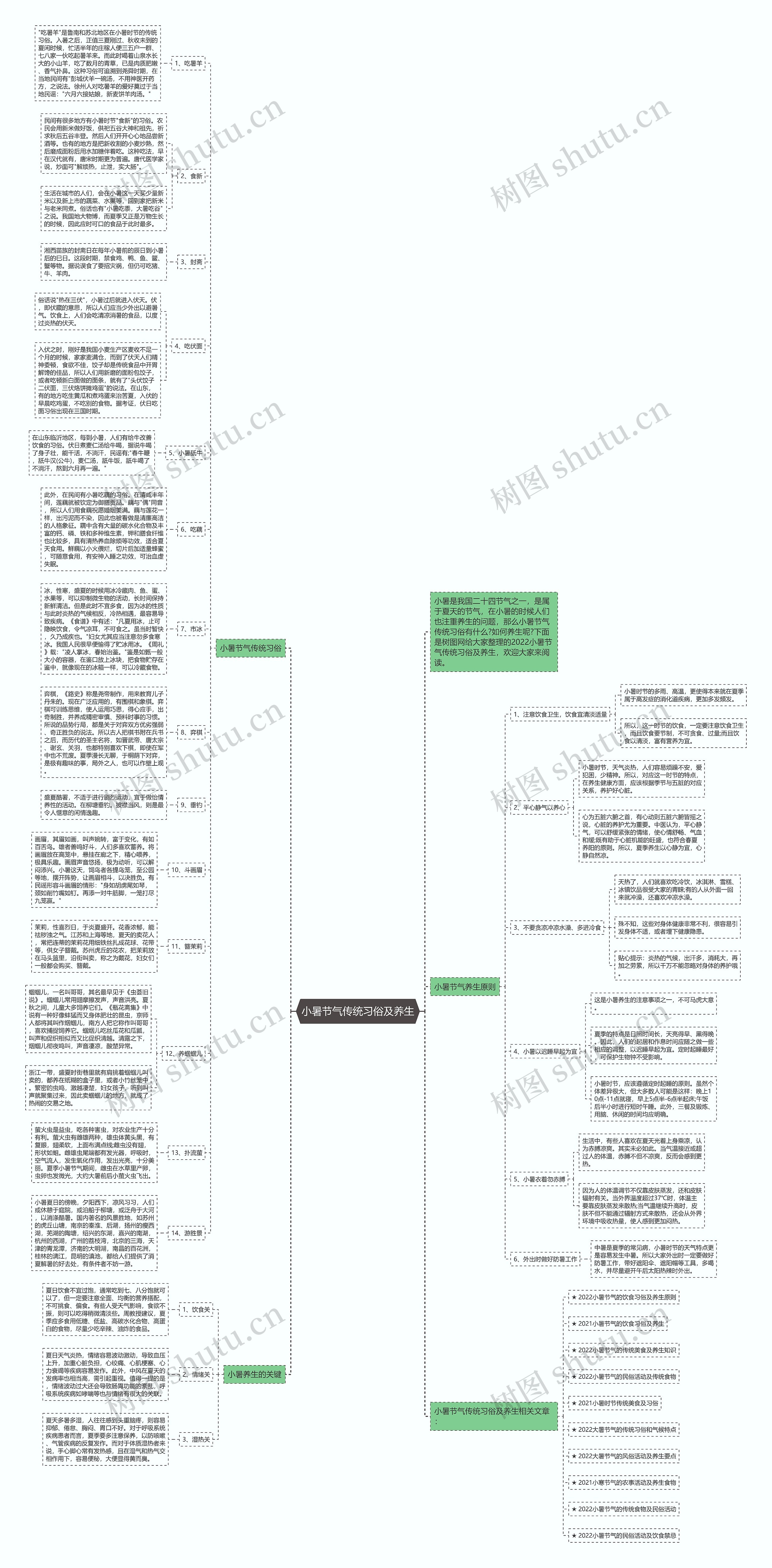 小暑节气传统习俗及养生思维导图