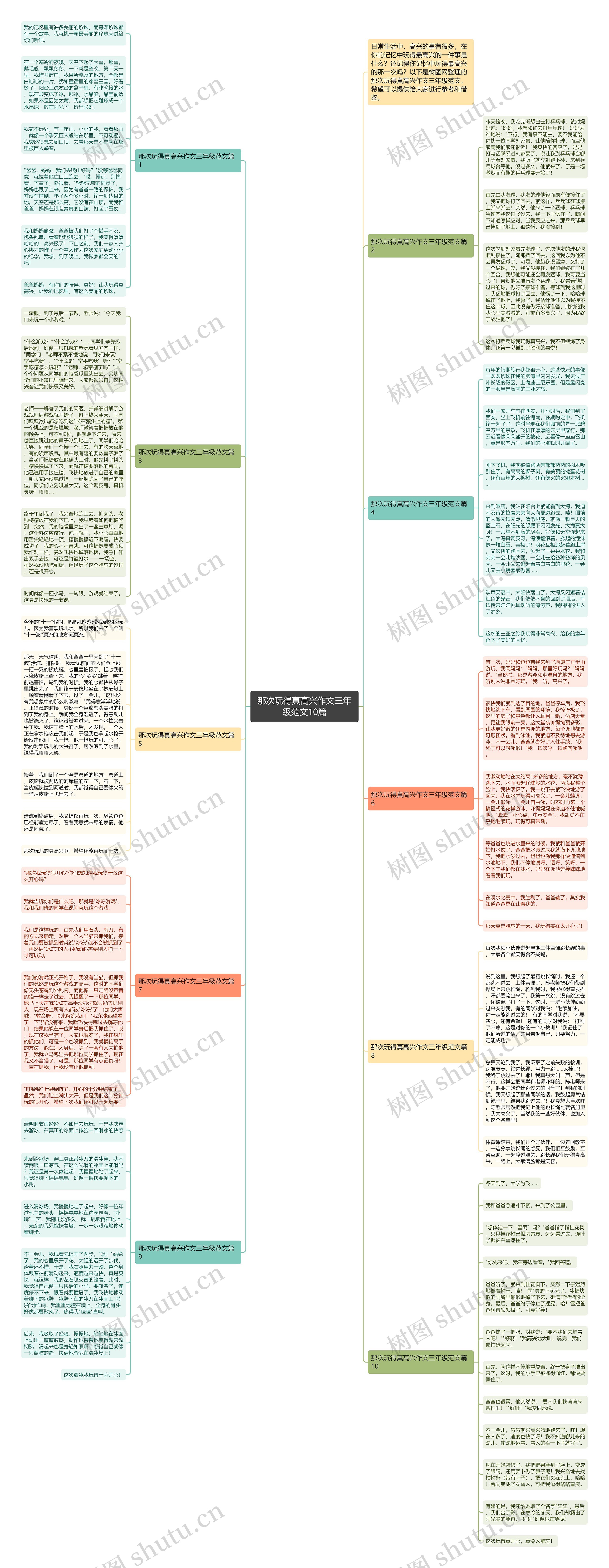 那次玩得真高兴作文三年级范文10篇思维导图