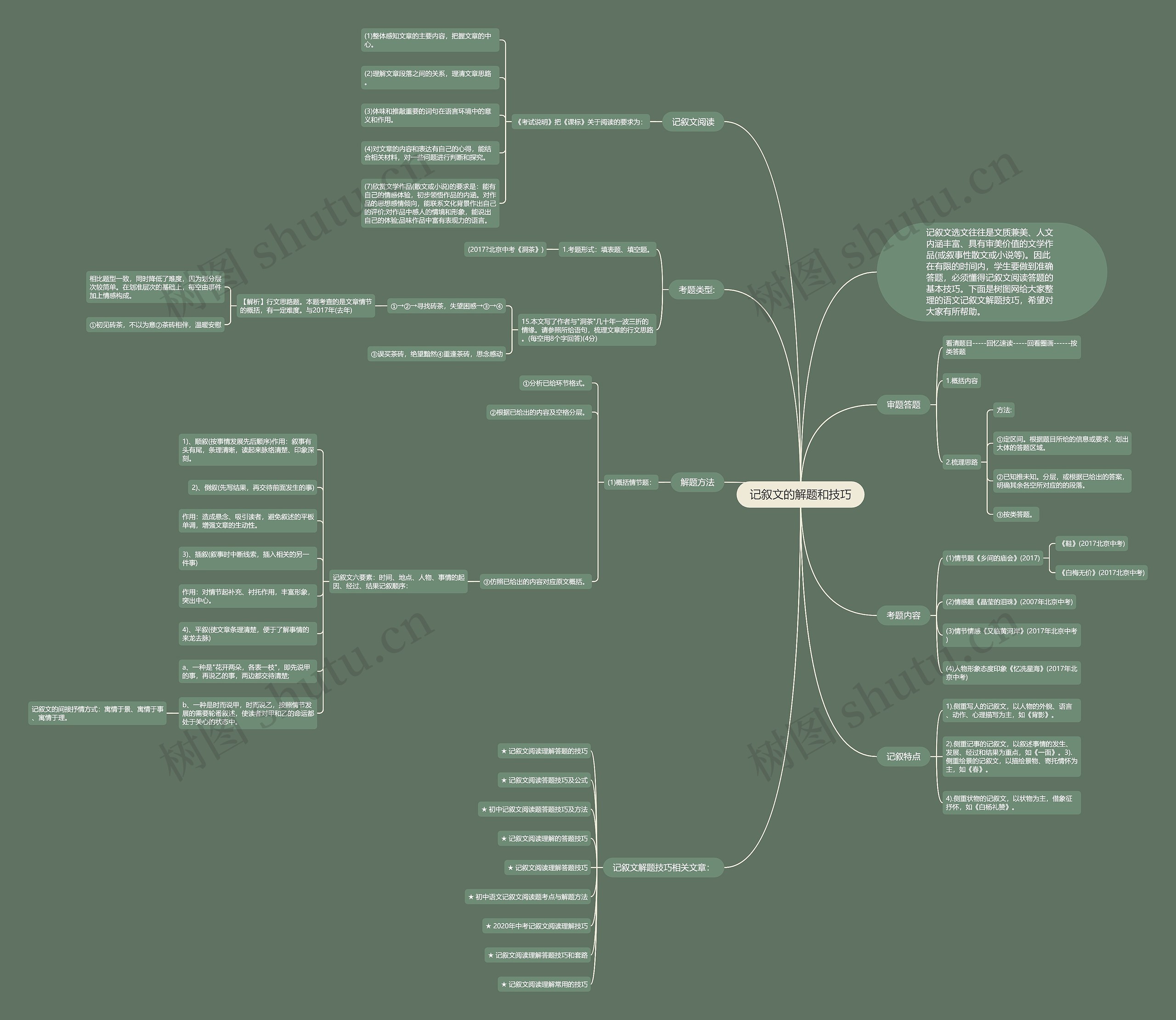 记叙文的解题和技巧思维导图