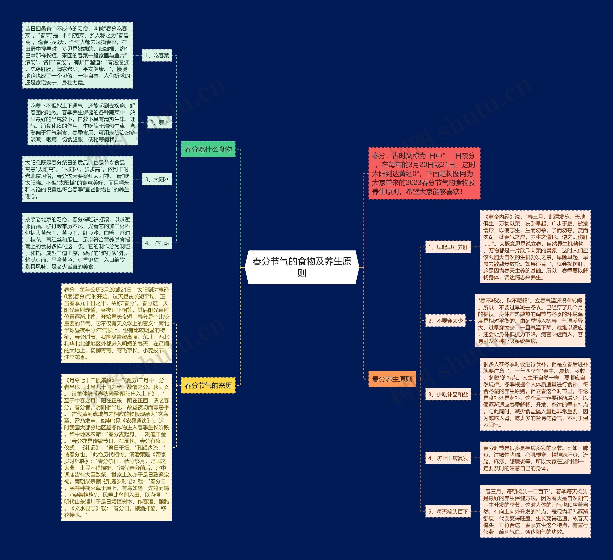 春分节气的食物及养生原则思维导图