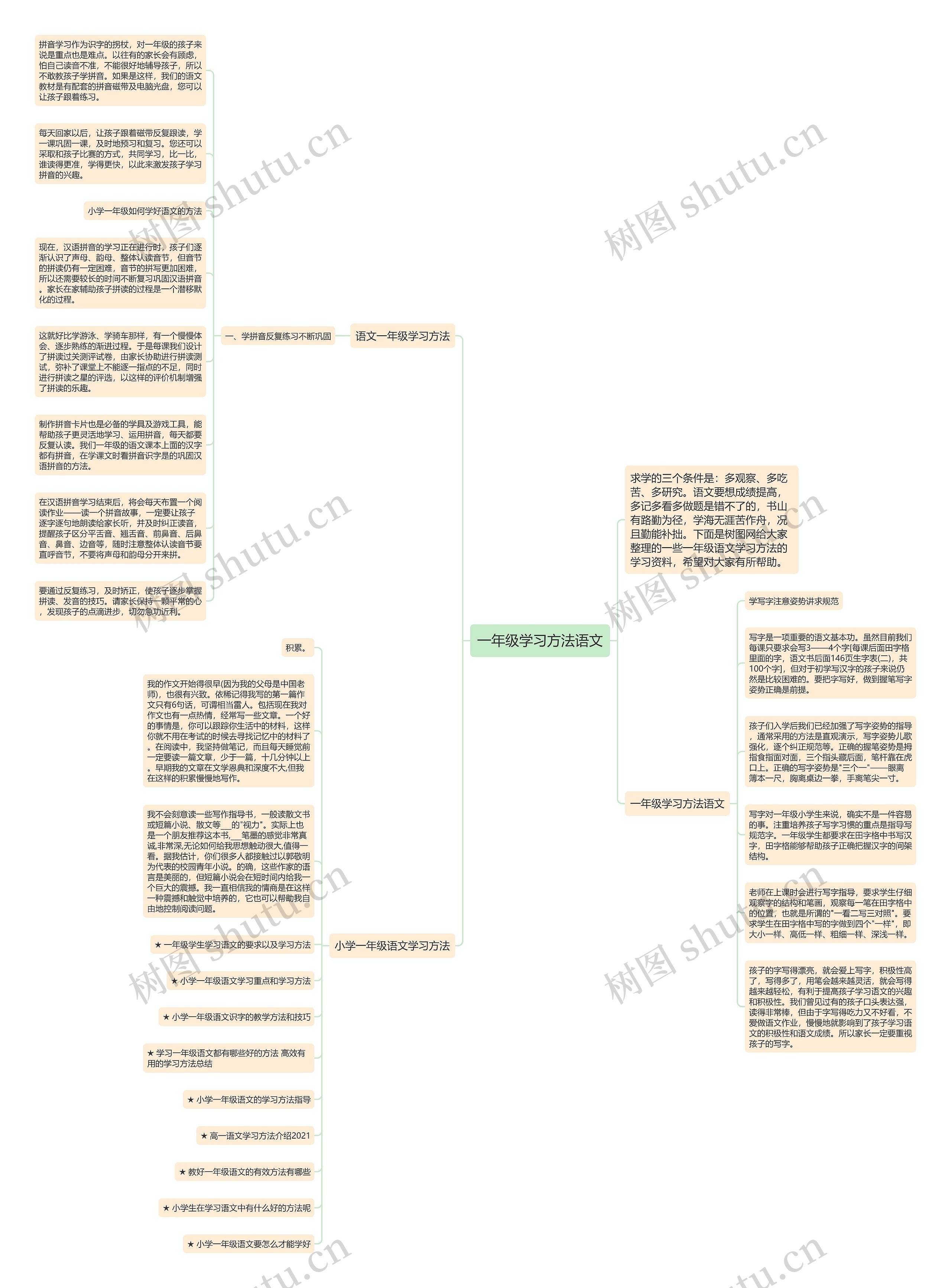 一年级学习方法语文