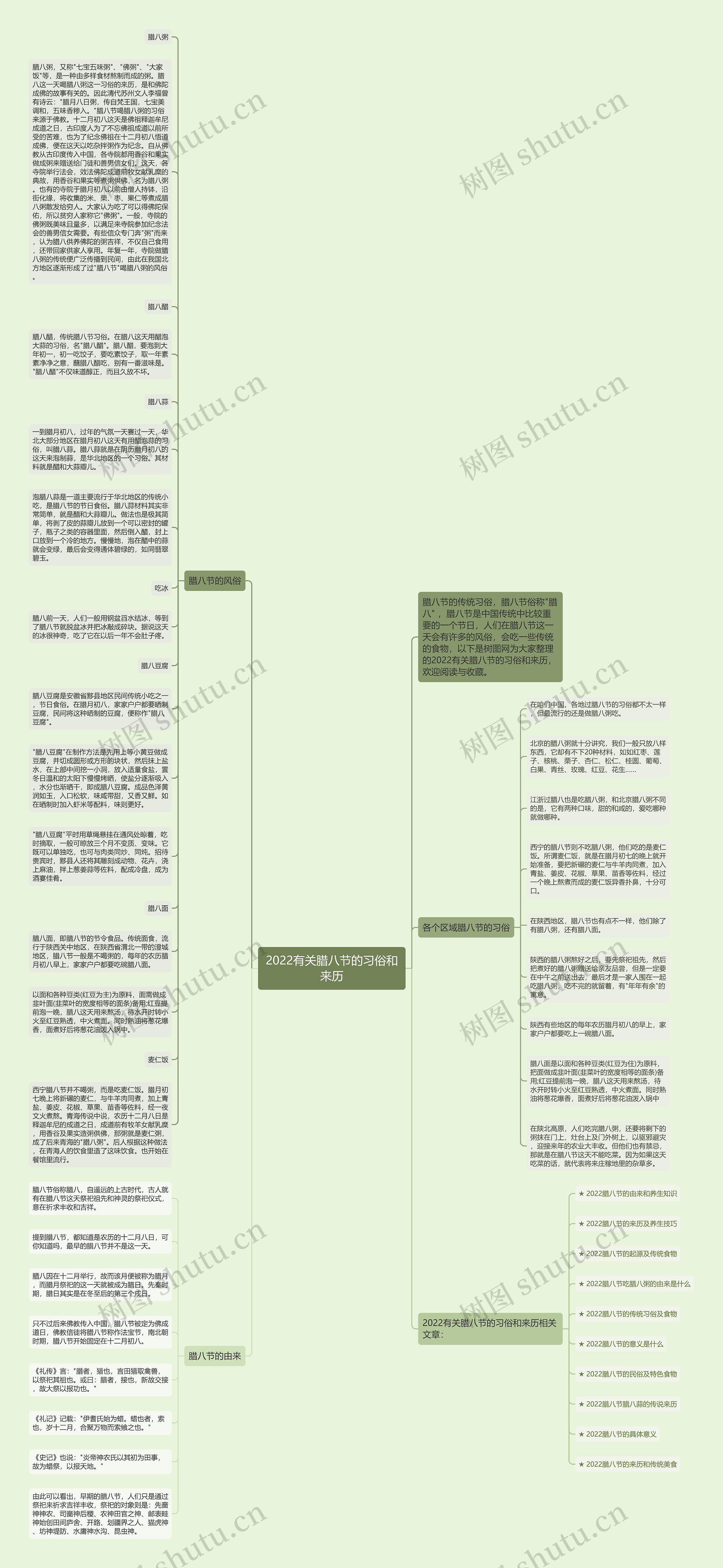 2022有关腊八节的习俗和来历思维导图高清图 2022有关腊八节的习俗和来历思维导图