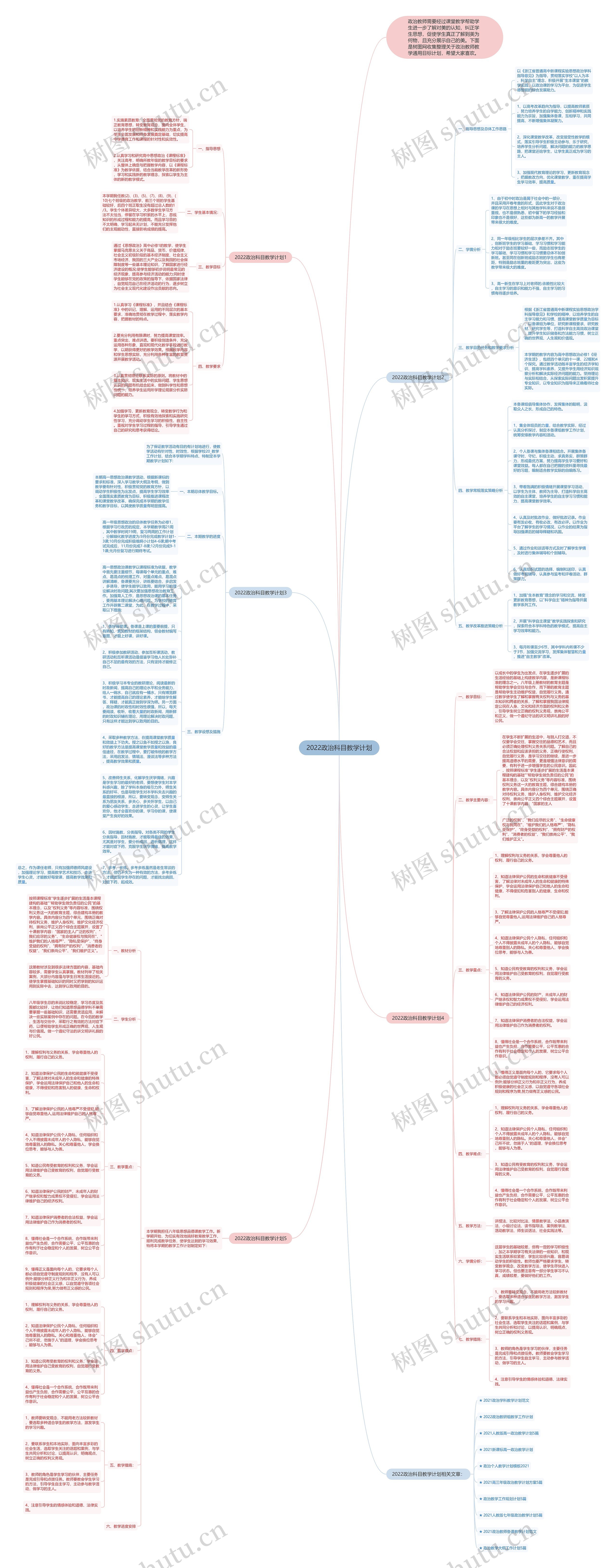 2022政治科目教学计划思维导图