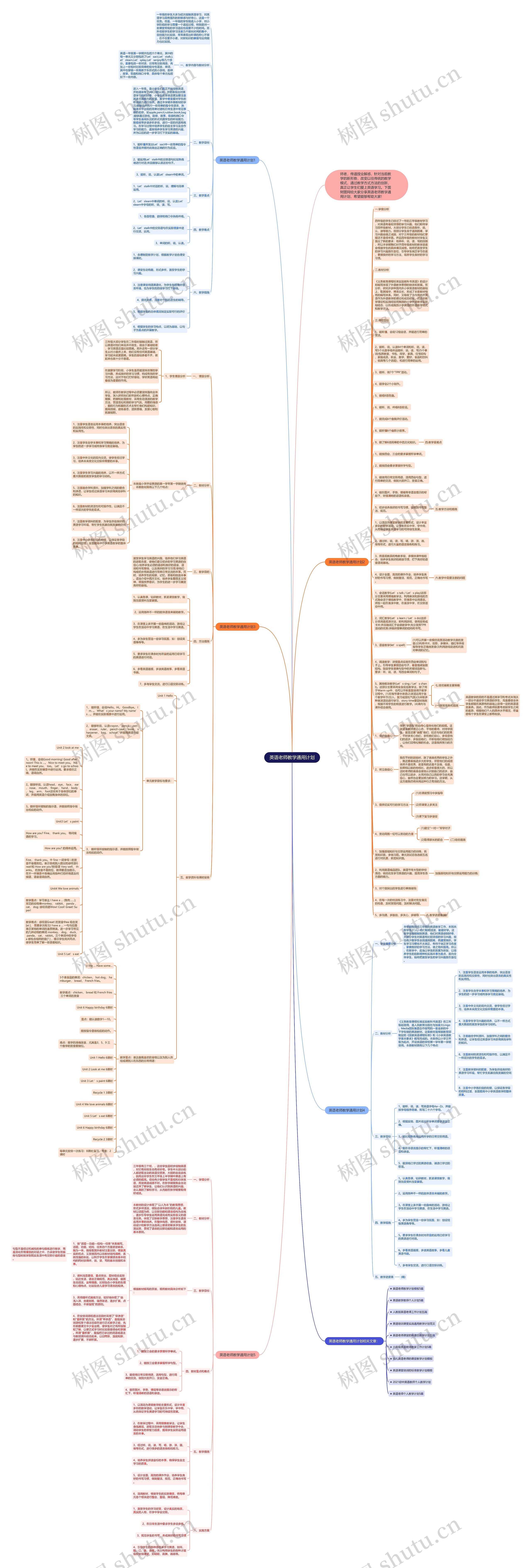 英语老师教学通用计划思维导图