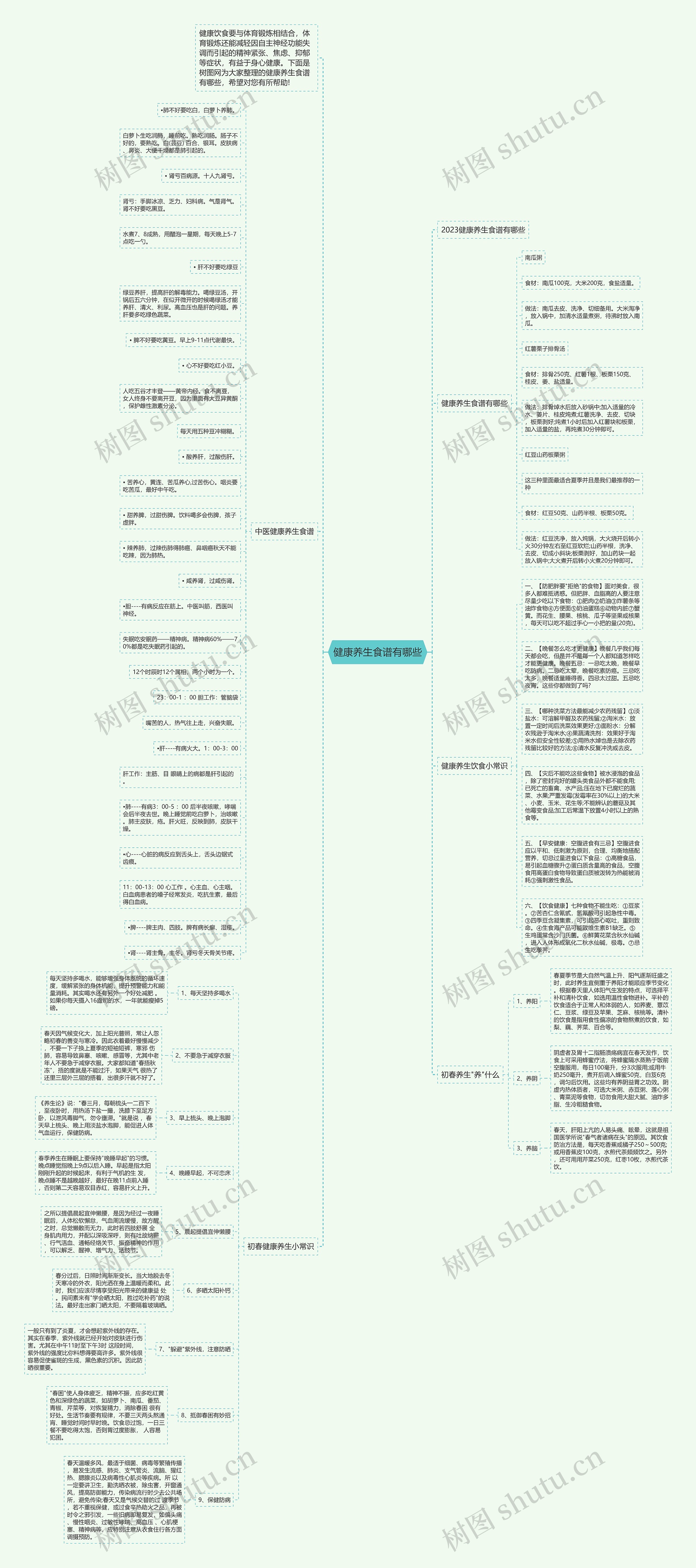 健康养生食谱有哪些思维导图